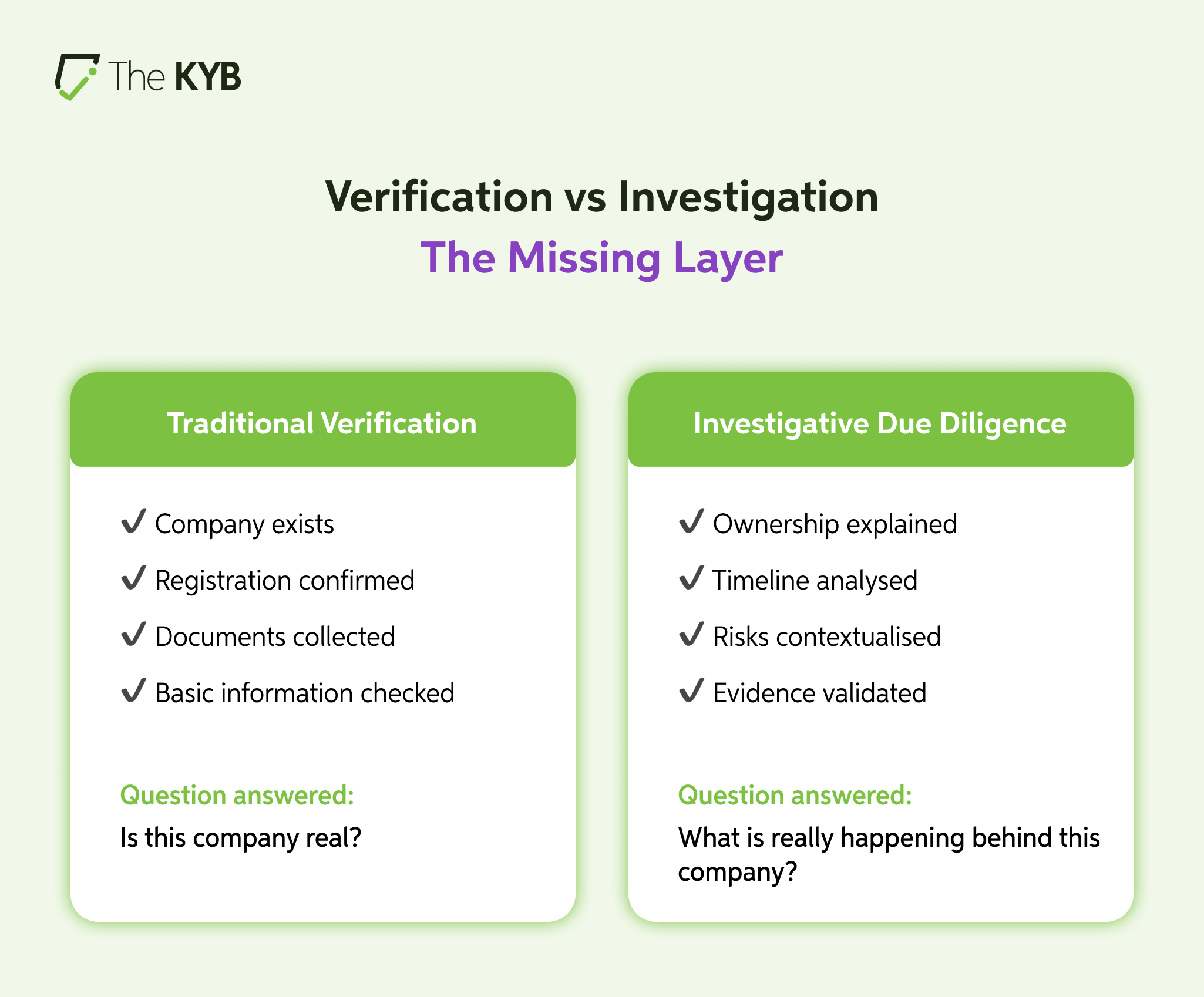 8 Questions Investigative Due Diligence Should Answer Before You Say Yes
