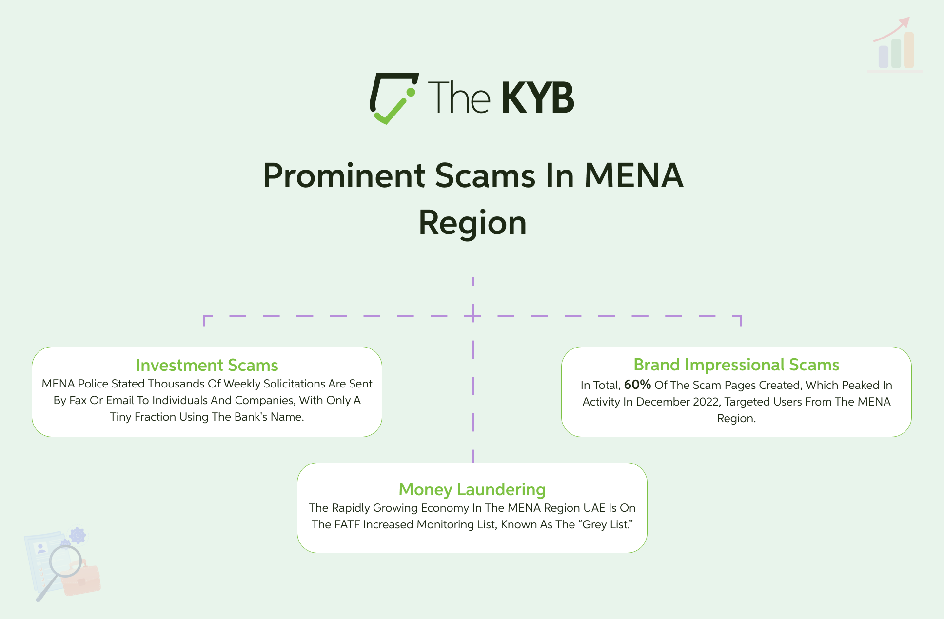 Prominent Scams In MENA Region