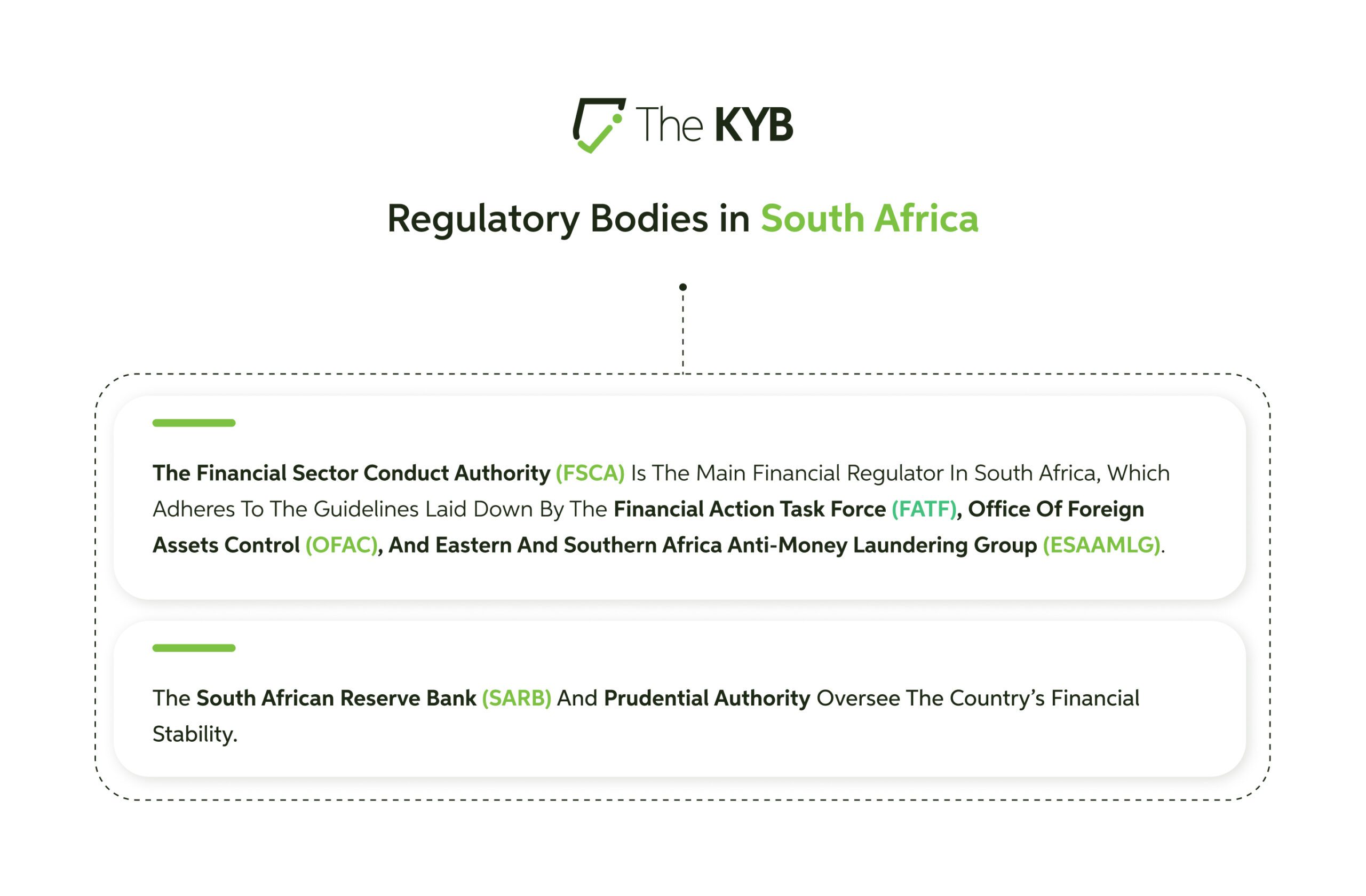 Regulatory Bodies in South Africa