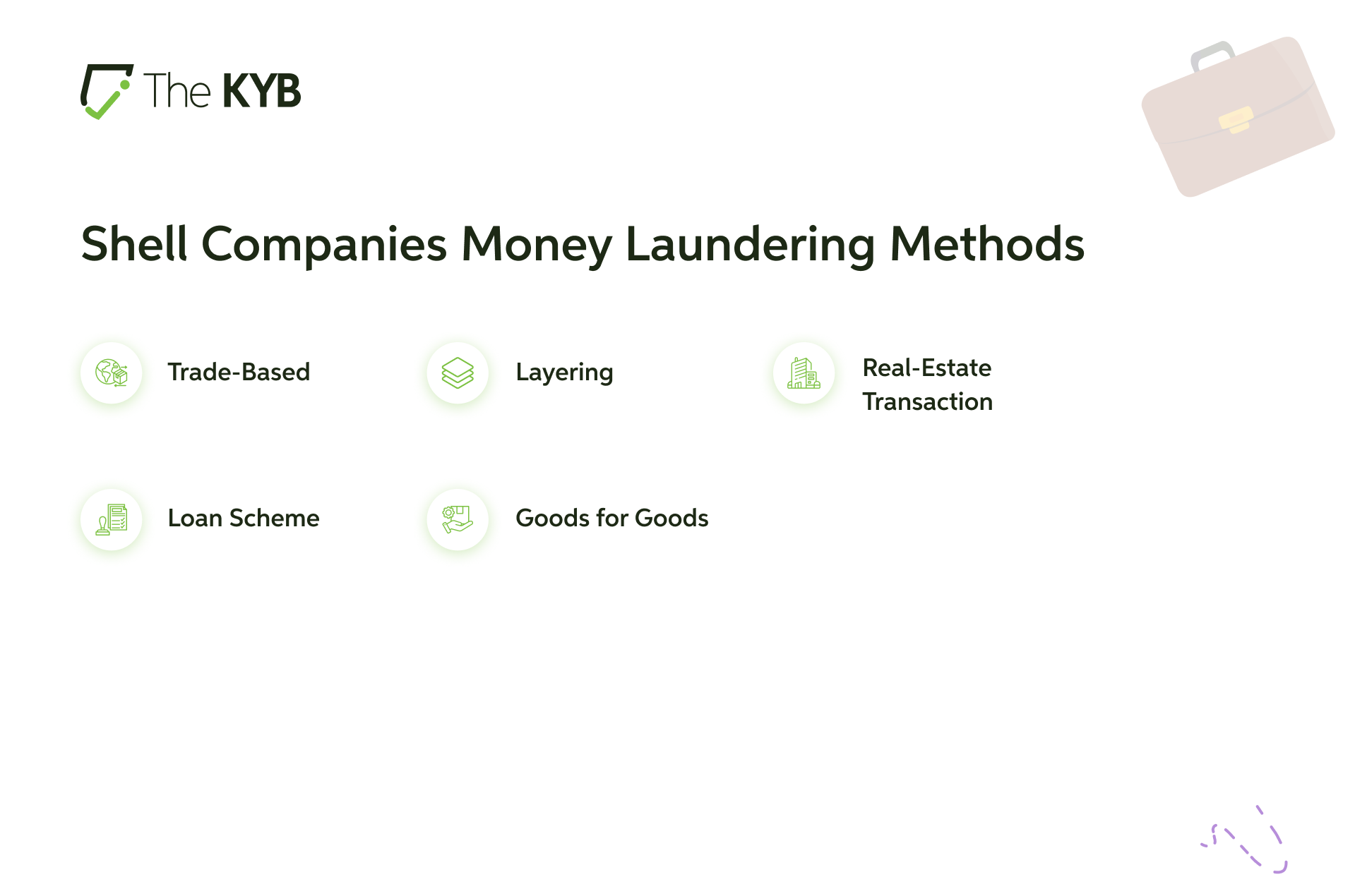 Money Laundering Methods