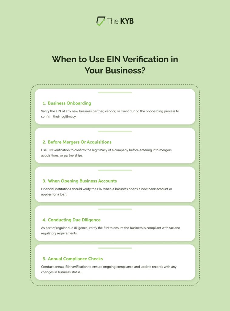 EIN Verification Significance