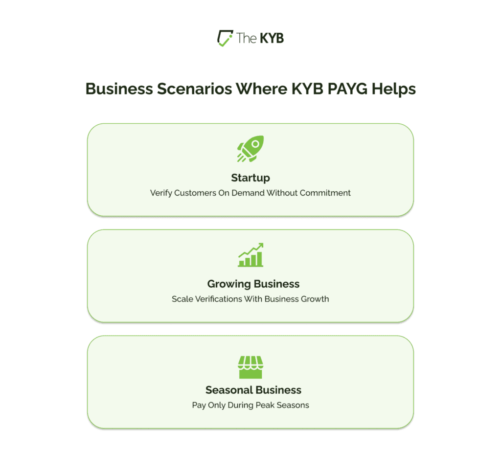 Simpler Business Onboarding: Introducing Our New Pay-As-You-Go Solution