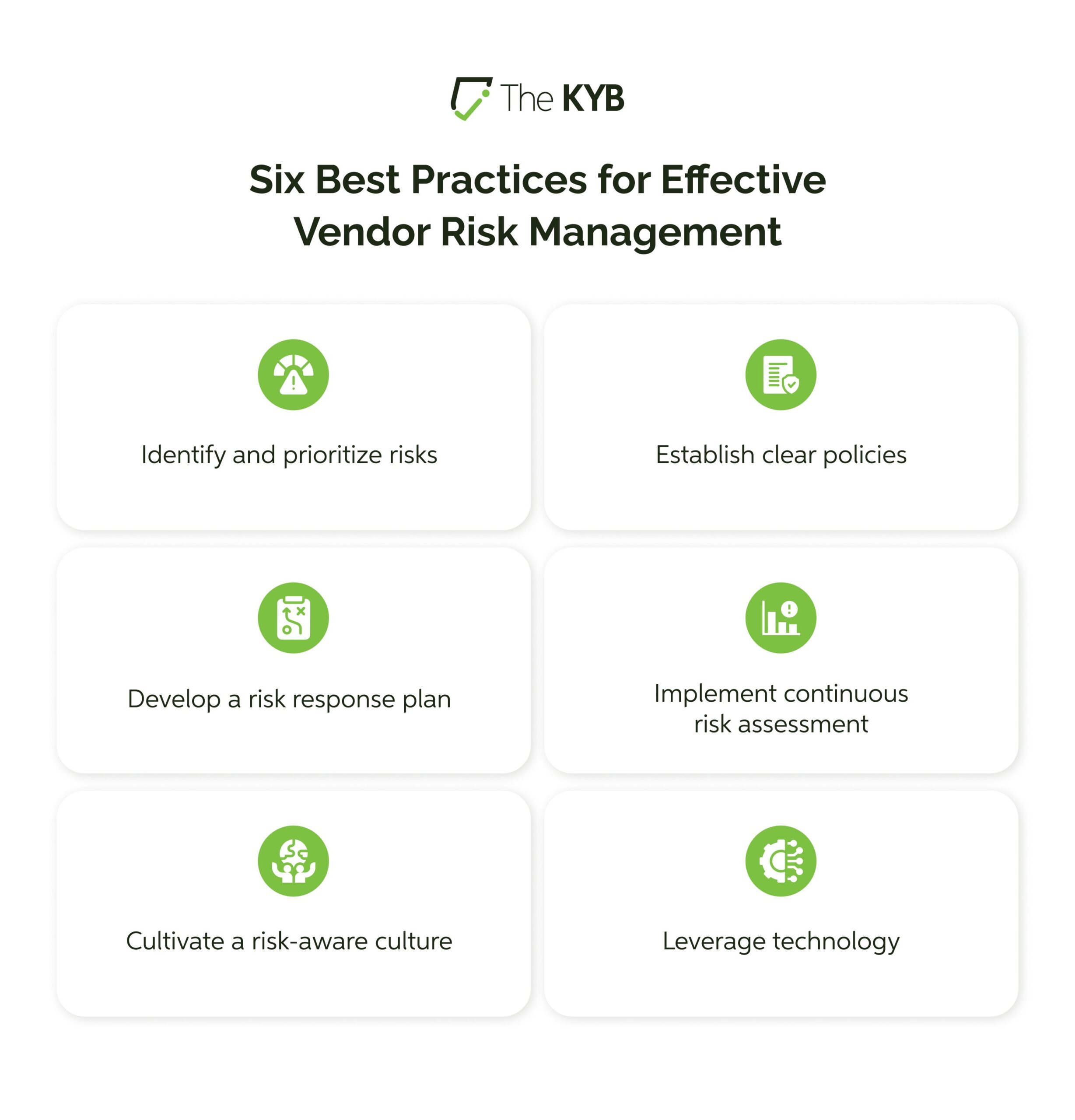 Six Best Practices for Effective Vendor Risk Management