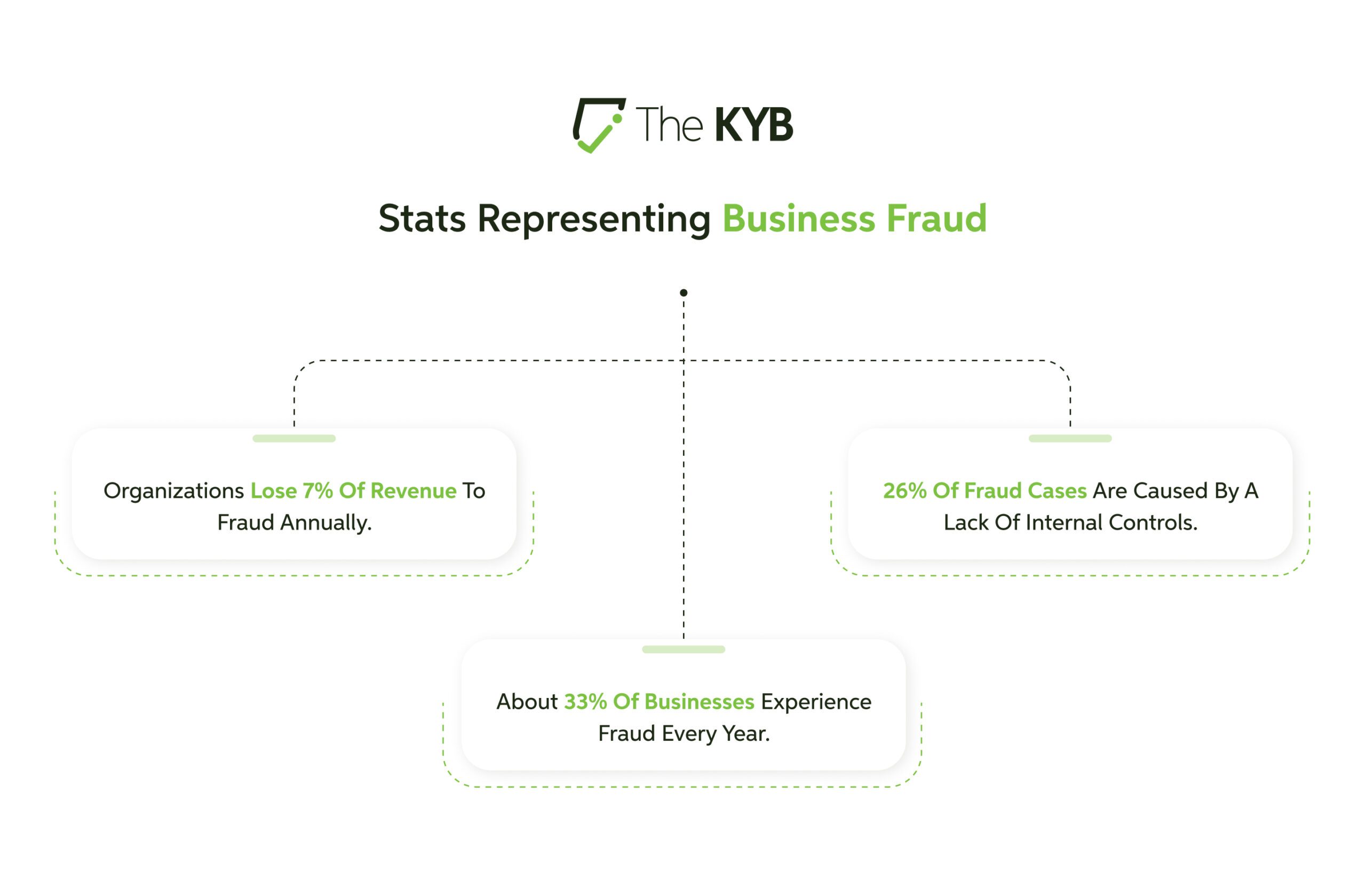 Business Fraud Stats