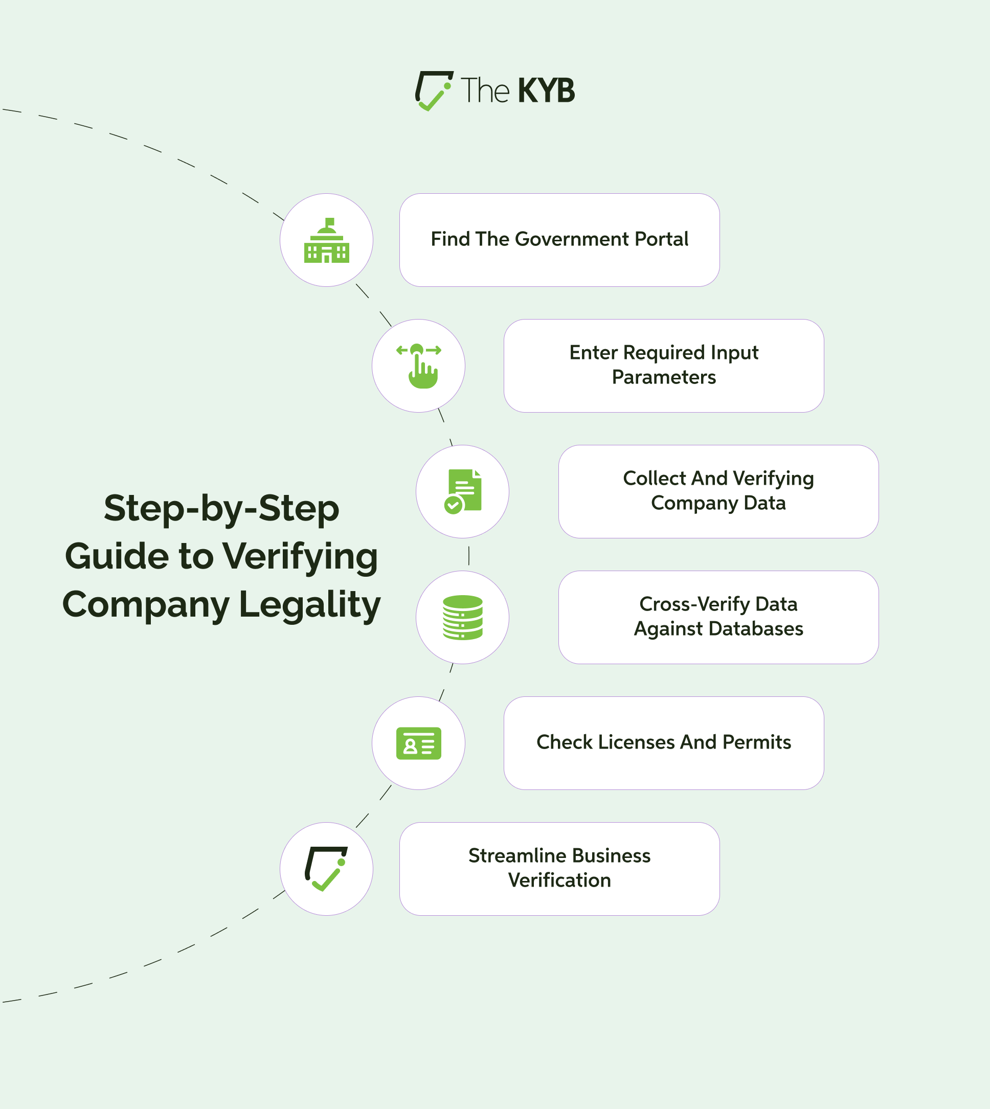 Step-by-Step Guide to Verifying Company Legality 