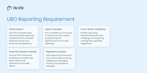 - The Comprehensive Guide To Ultimate Beneficial Owner (UBO)