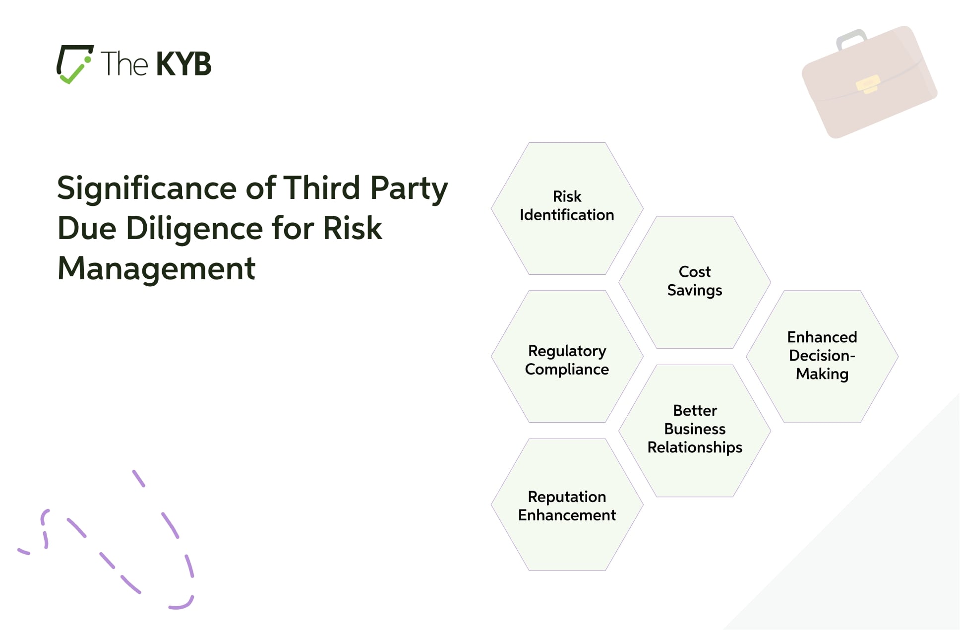 Significance of Third party Due Diligence