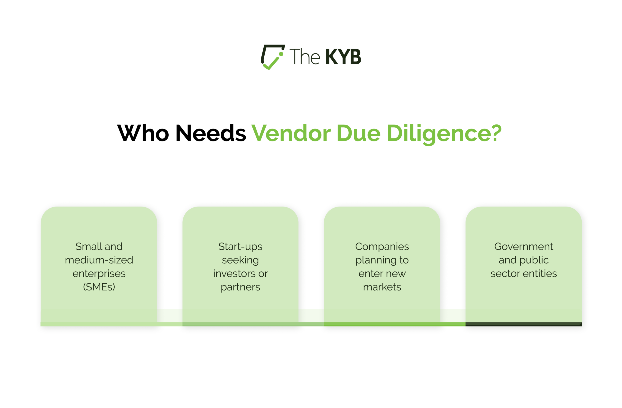 Who Needs Vendor Due Diligence