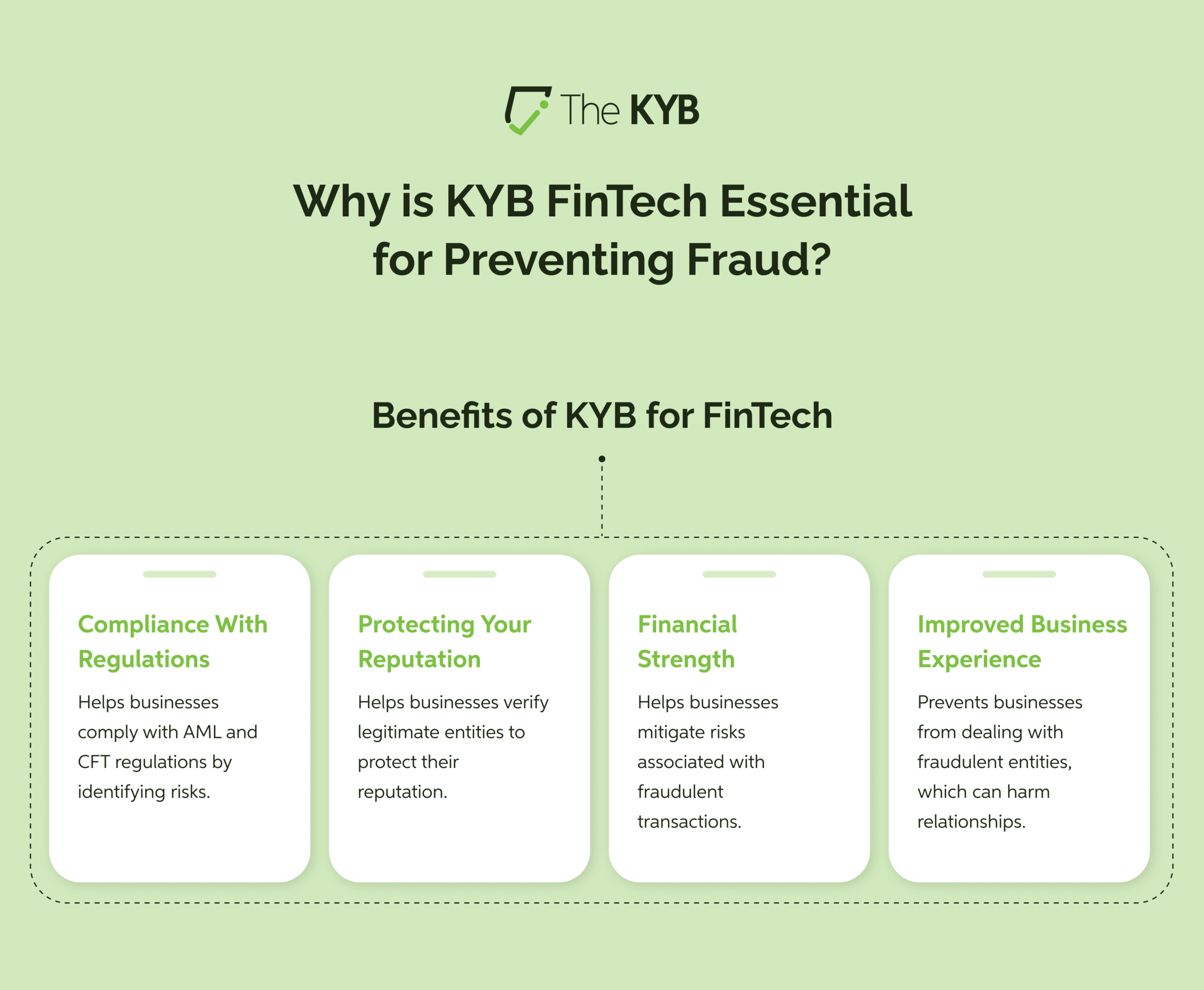 KYB Fintech Fraud prevention