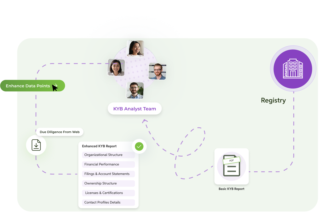 improved_regulatory_compliance
