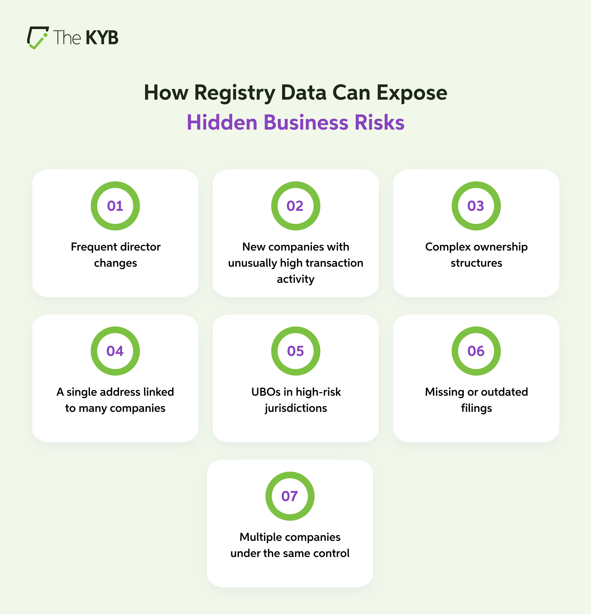 How Corporate Registry Data Helps Businesses with Risk-Based Onboarding Decisions