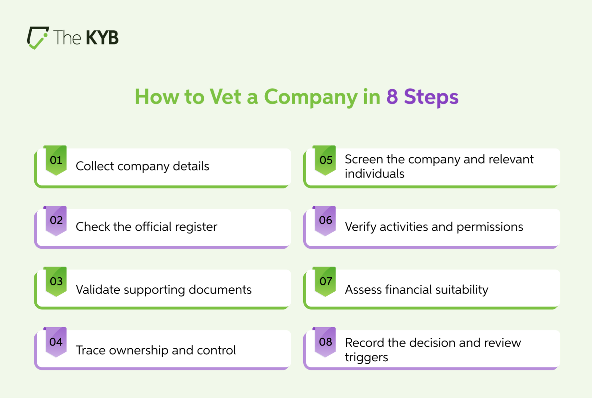 How to vet a company in 8 steps: collect company details, check the official register, validate supporting documents, trace ownership and control, screen the company and relevant individuals, verify activities and permissions, assess financial suitability, record the decision and review triggers