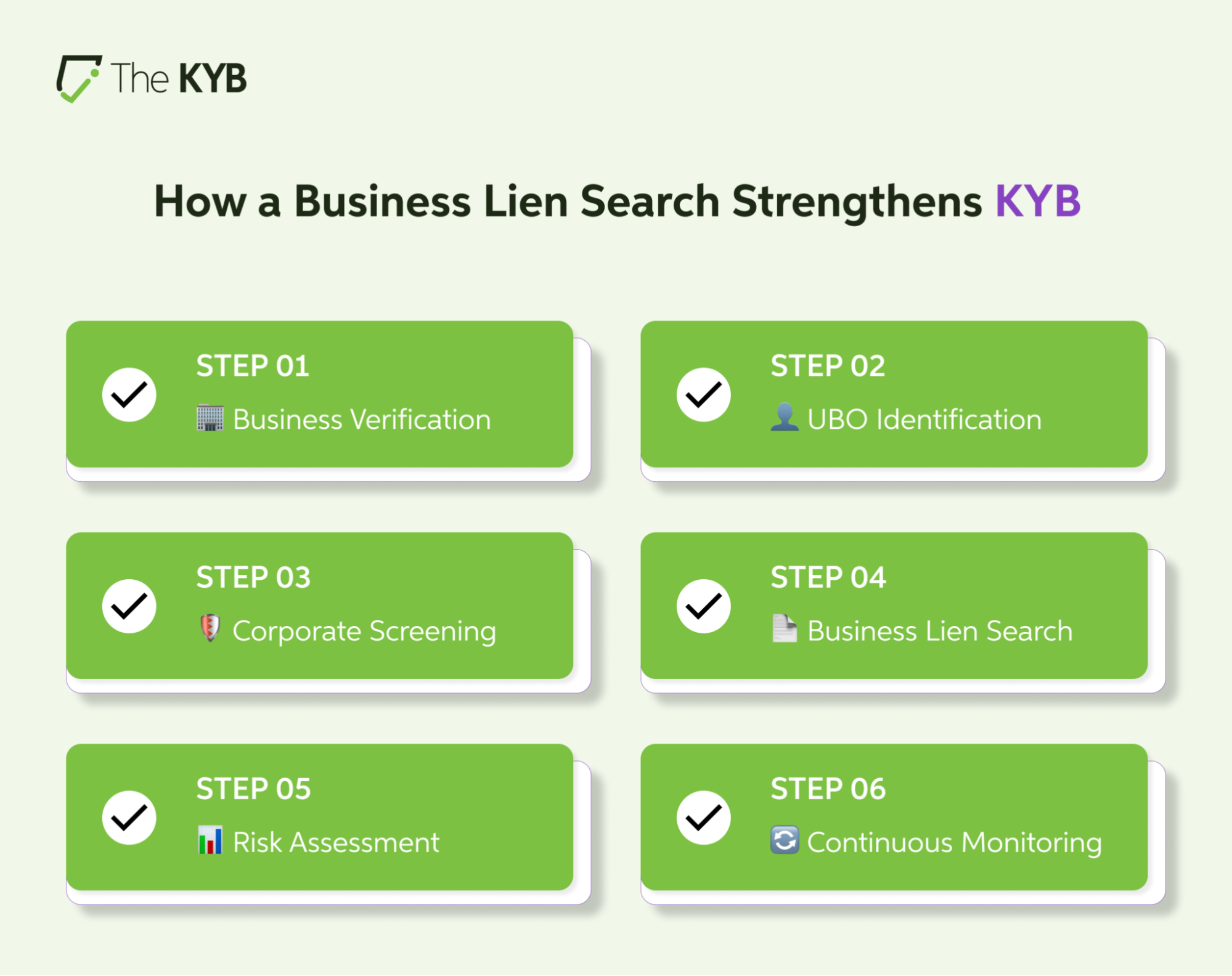 What a Business Lien Search Can Reveal