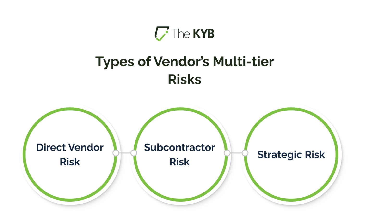 Vendor Due Diligence in Risk Management - A Guide to Strategic Insights