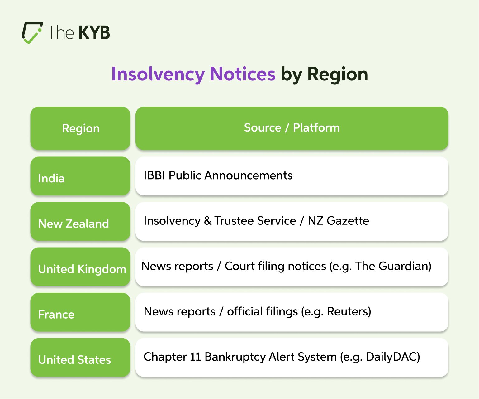 Insolvent Company Verification: Why It Matters and How to Do It Right