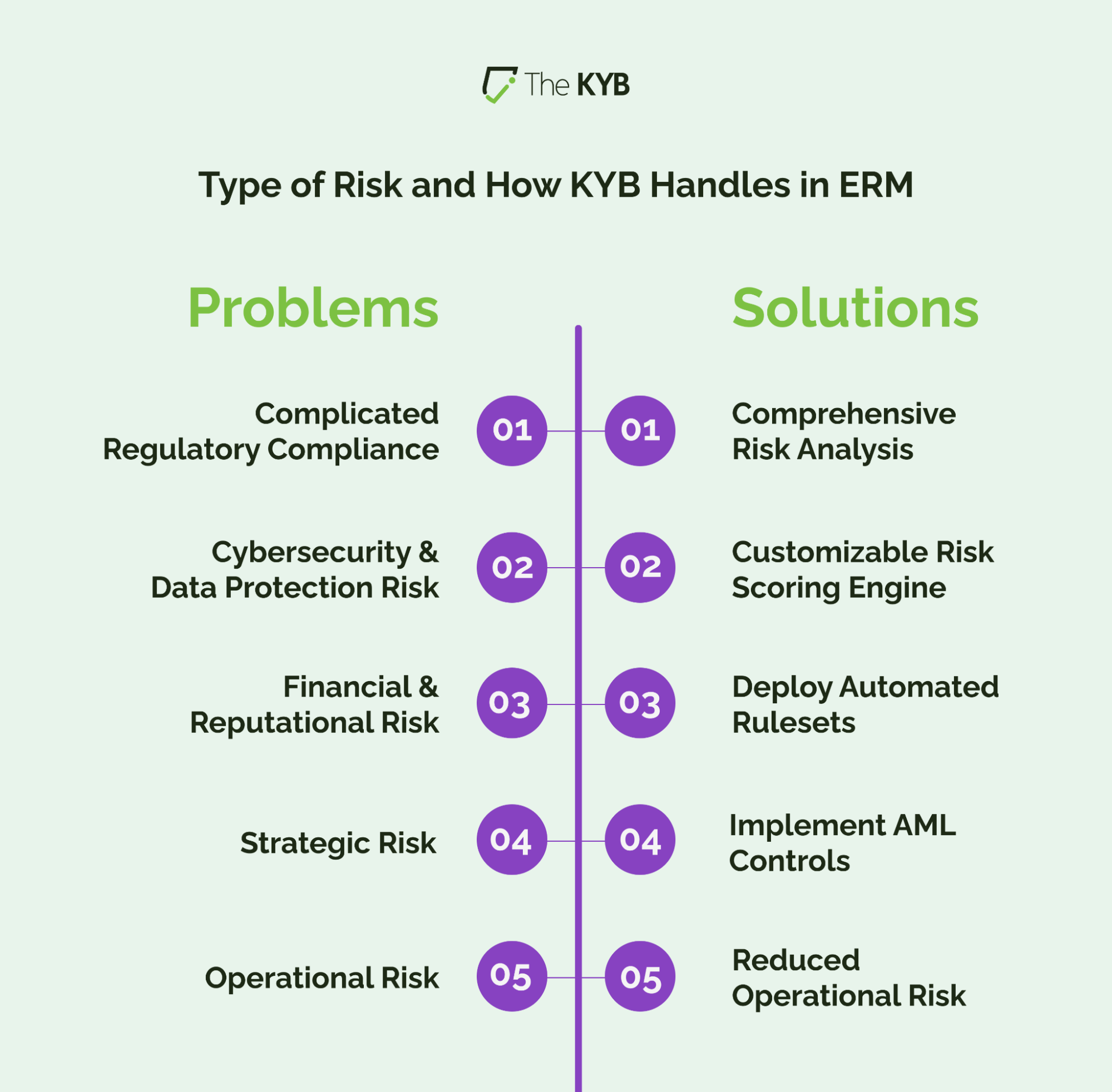 Types of Risk in Enterprise Risk Management Process