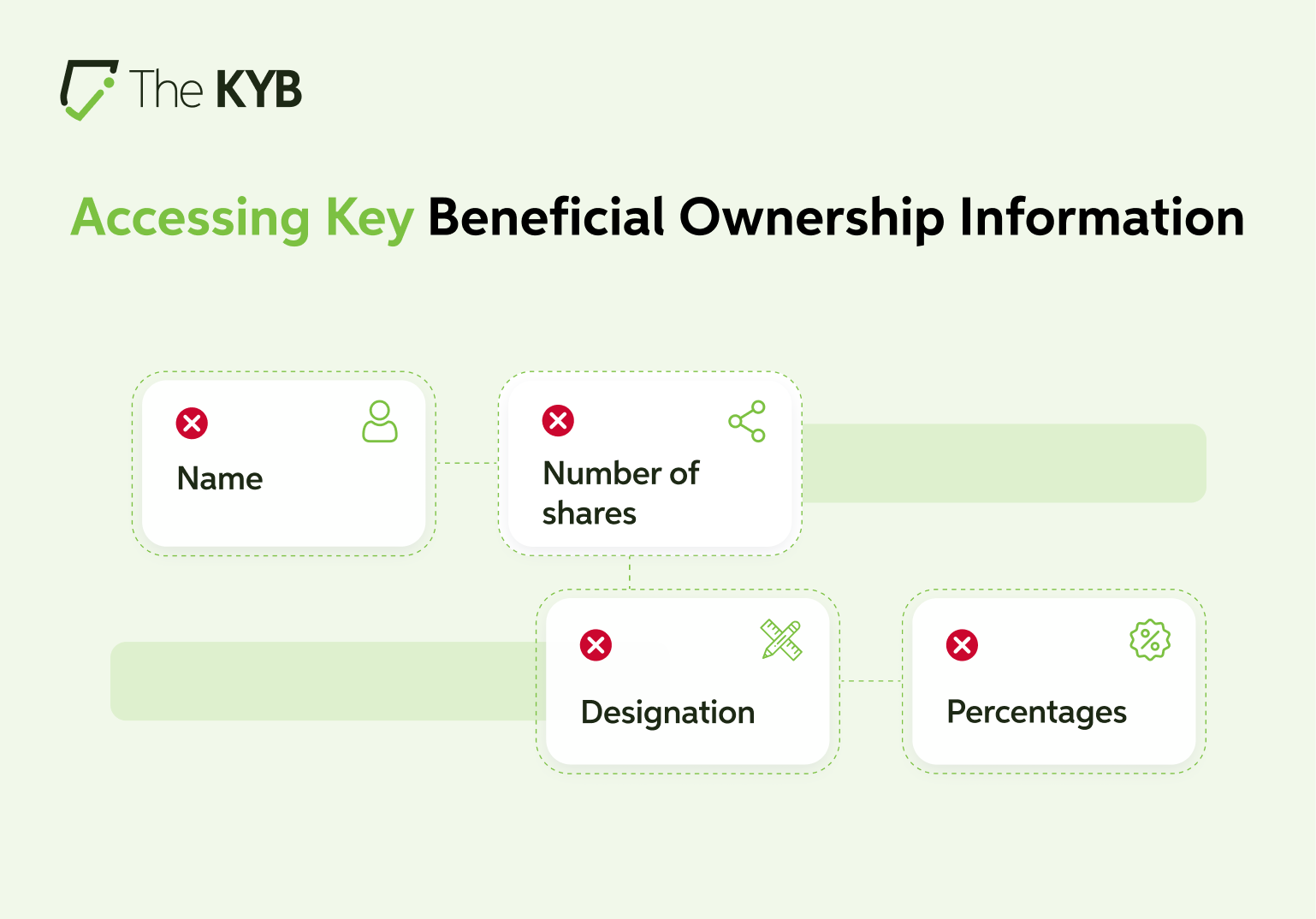 Challenges of Verifying a Company in Russia