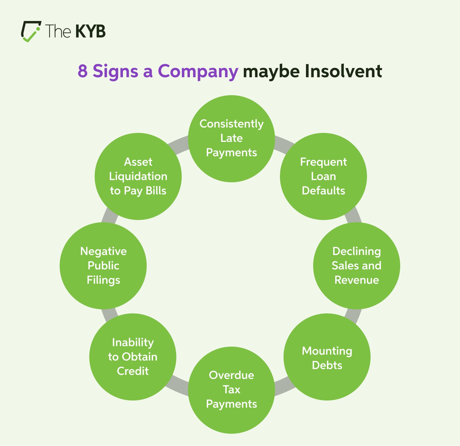  credit reports and legal filings for a rapid and accurate verification process.