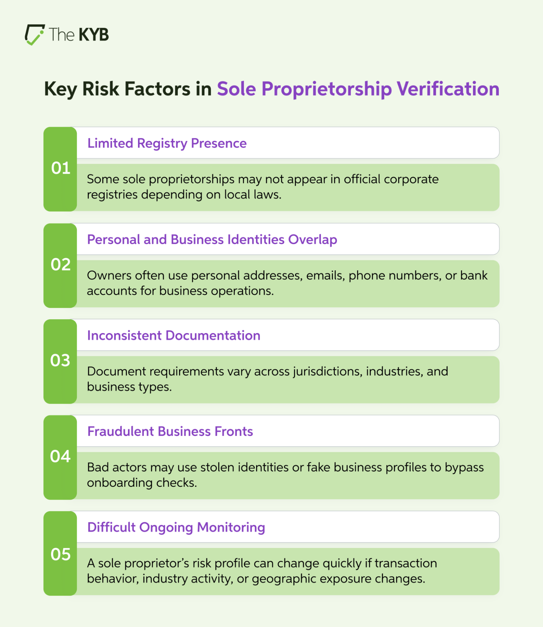 Documents Required for Sole Proprietorship KYB