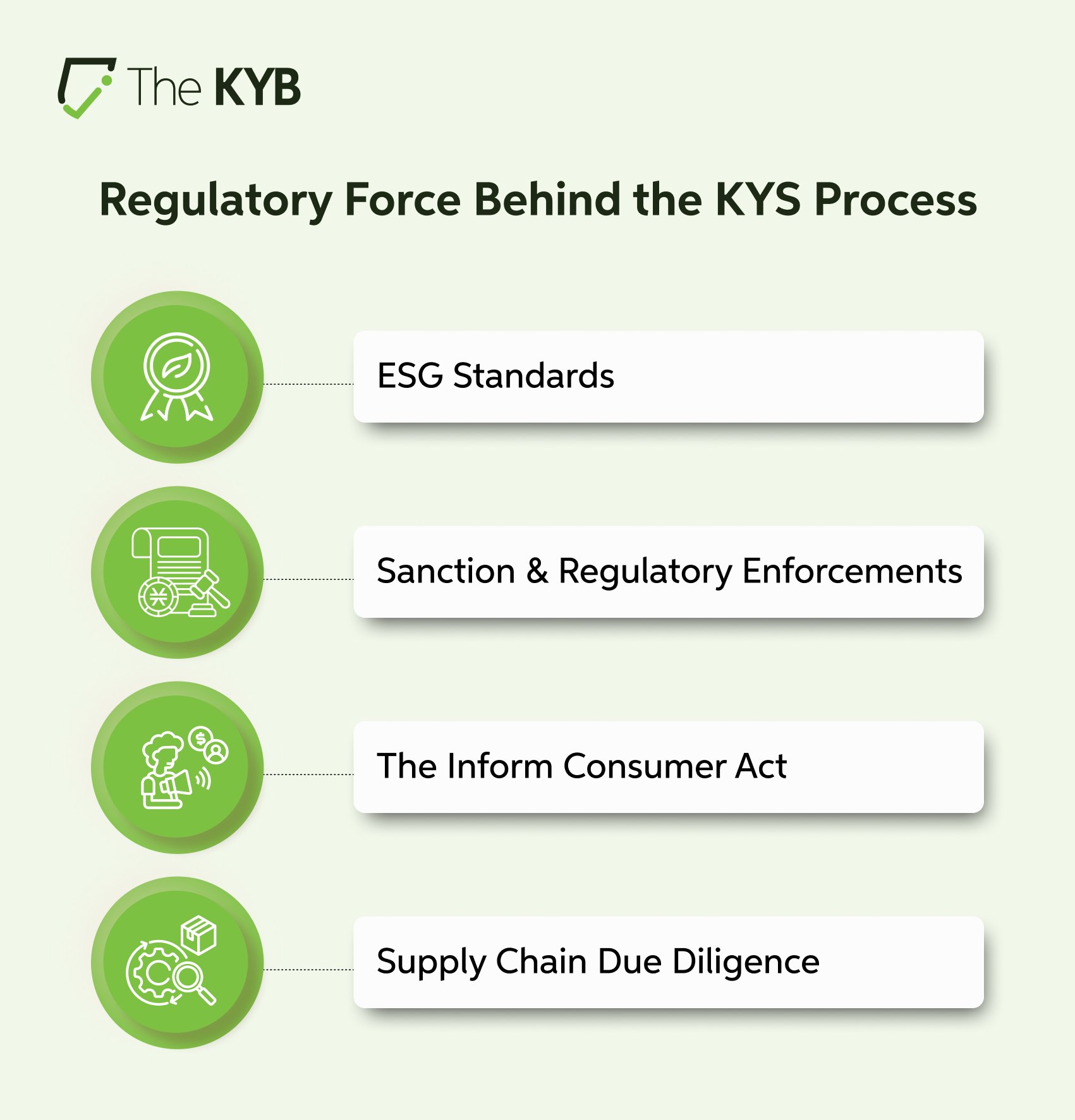 Regulatory Face