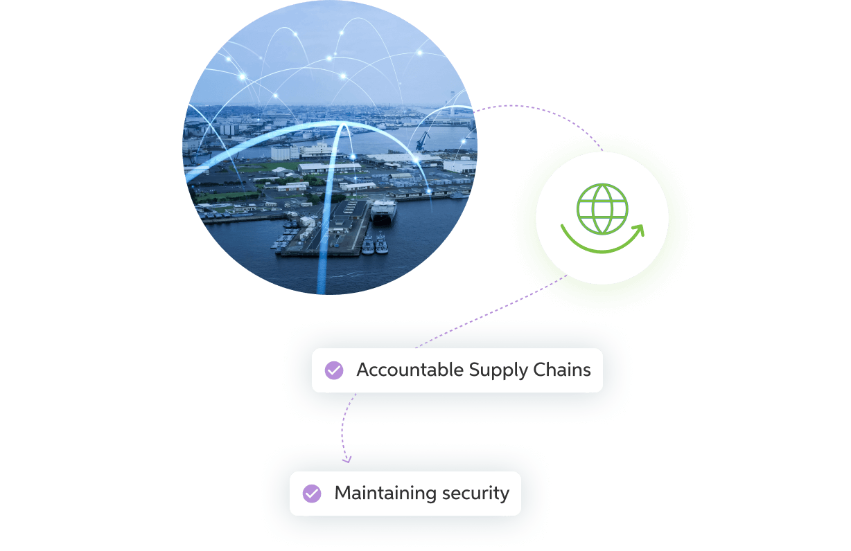 Transparent supply chains