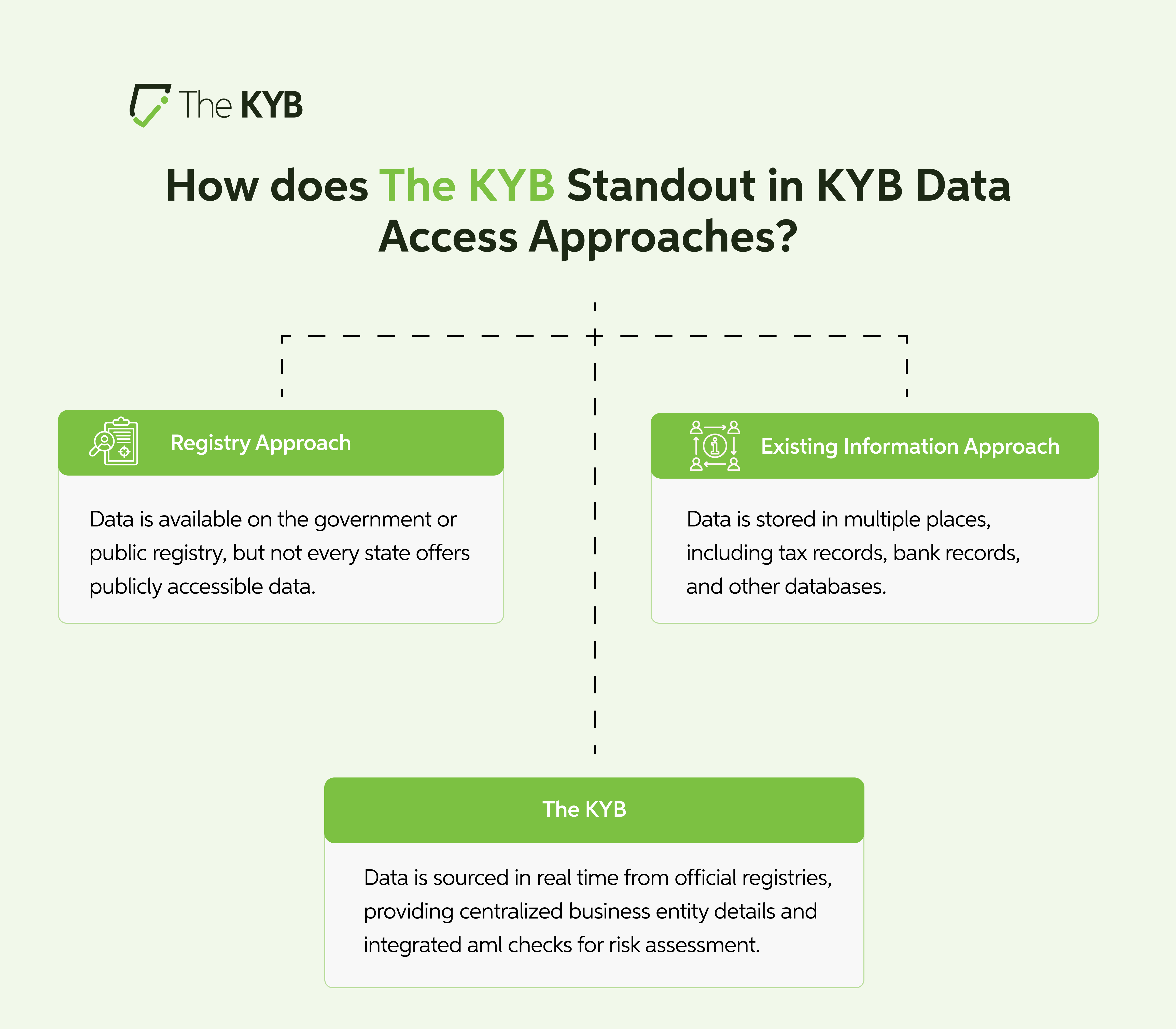 kyb