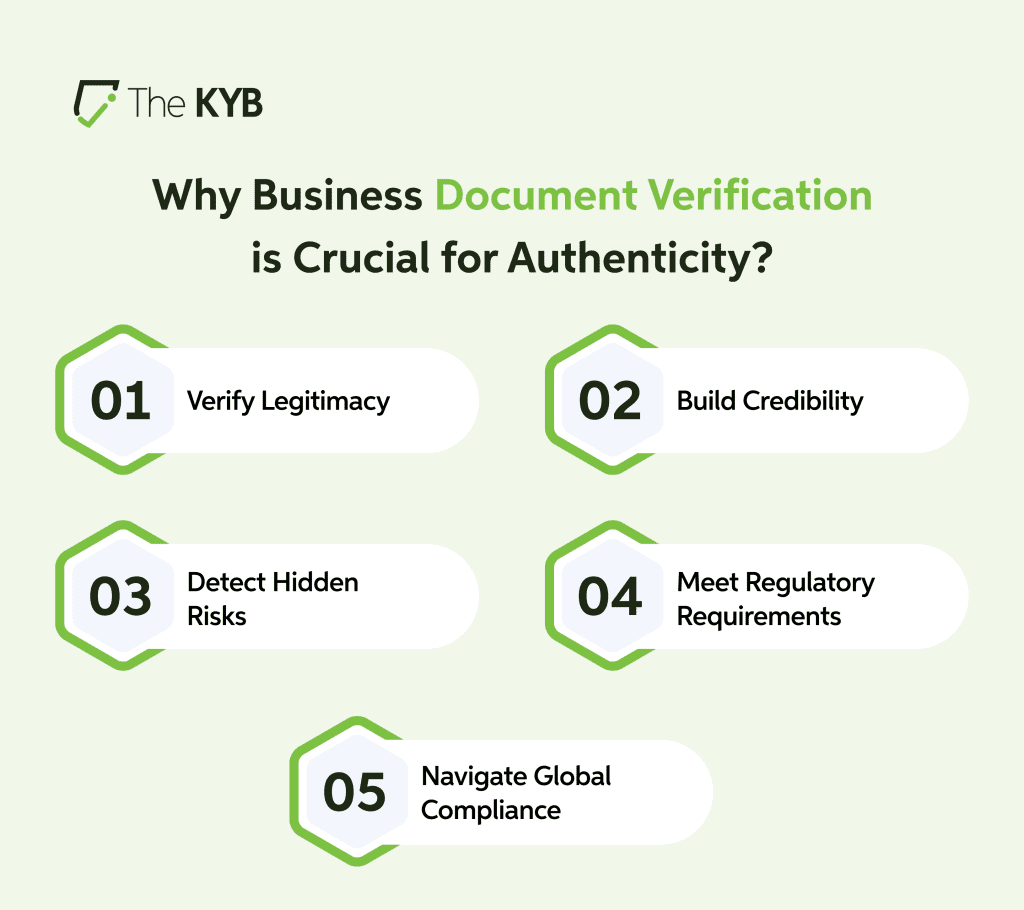 Beyond The Facade | How Business Document Verification Protects Your ...