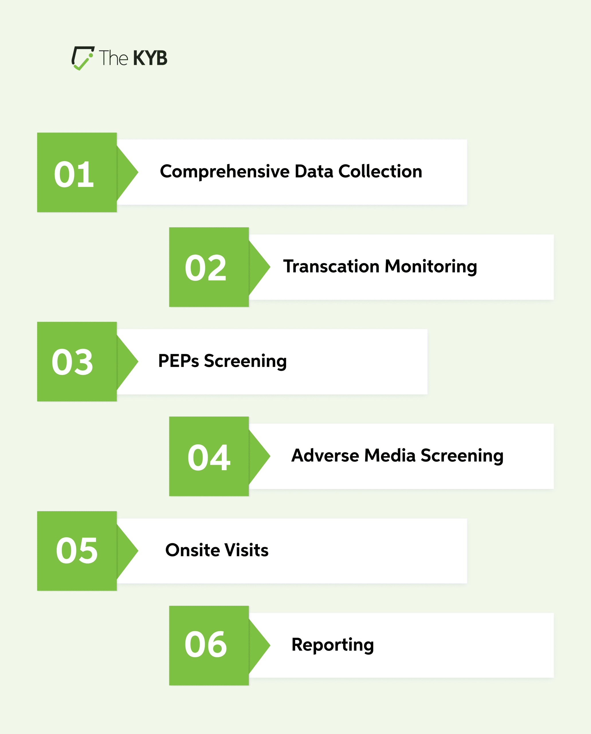 EDD Process