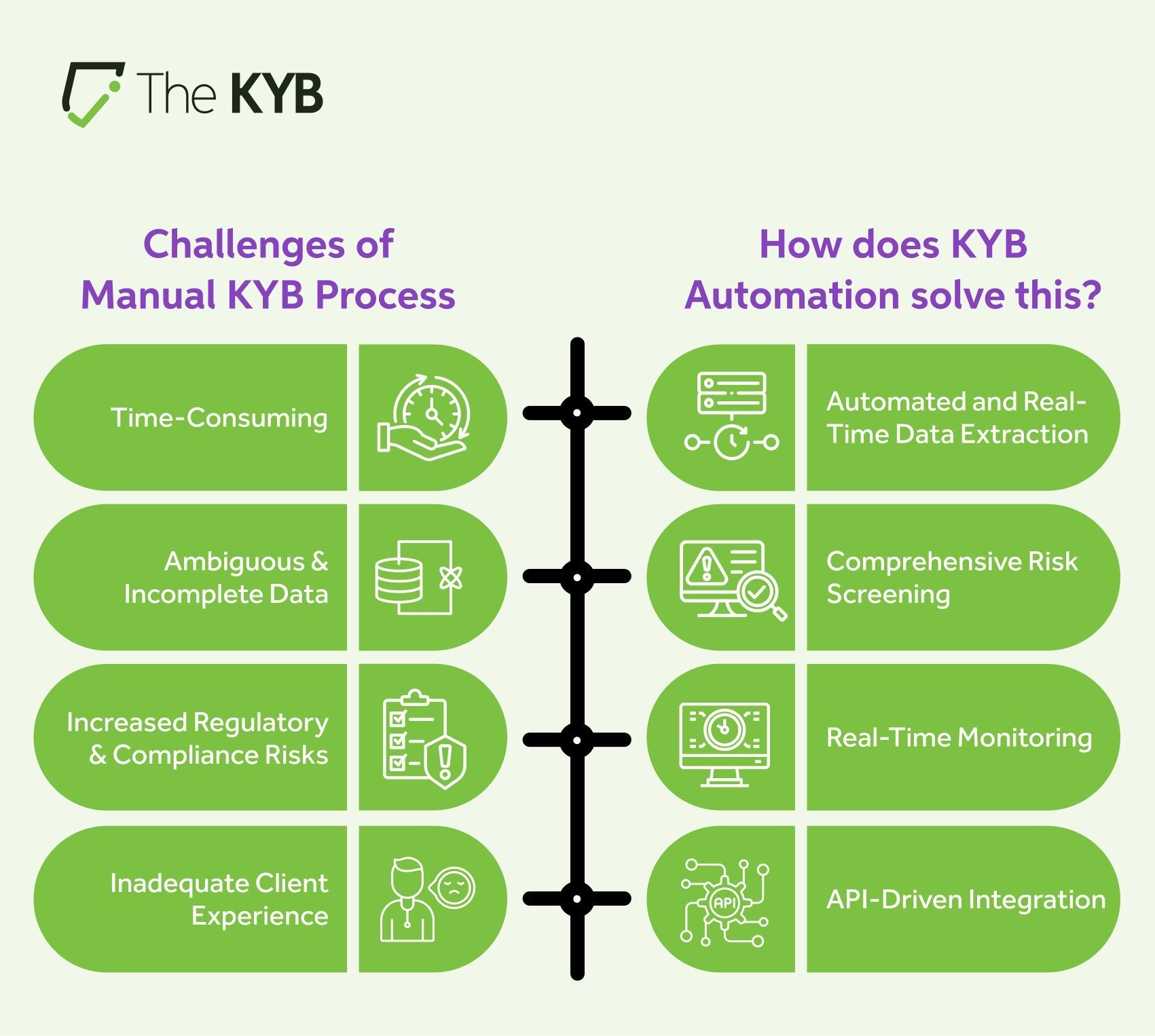 kyb