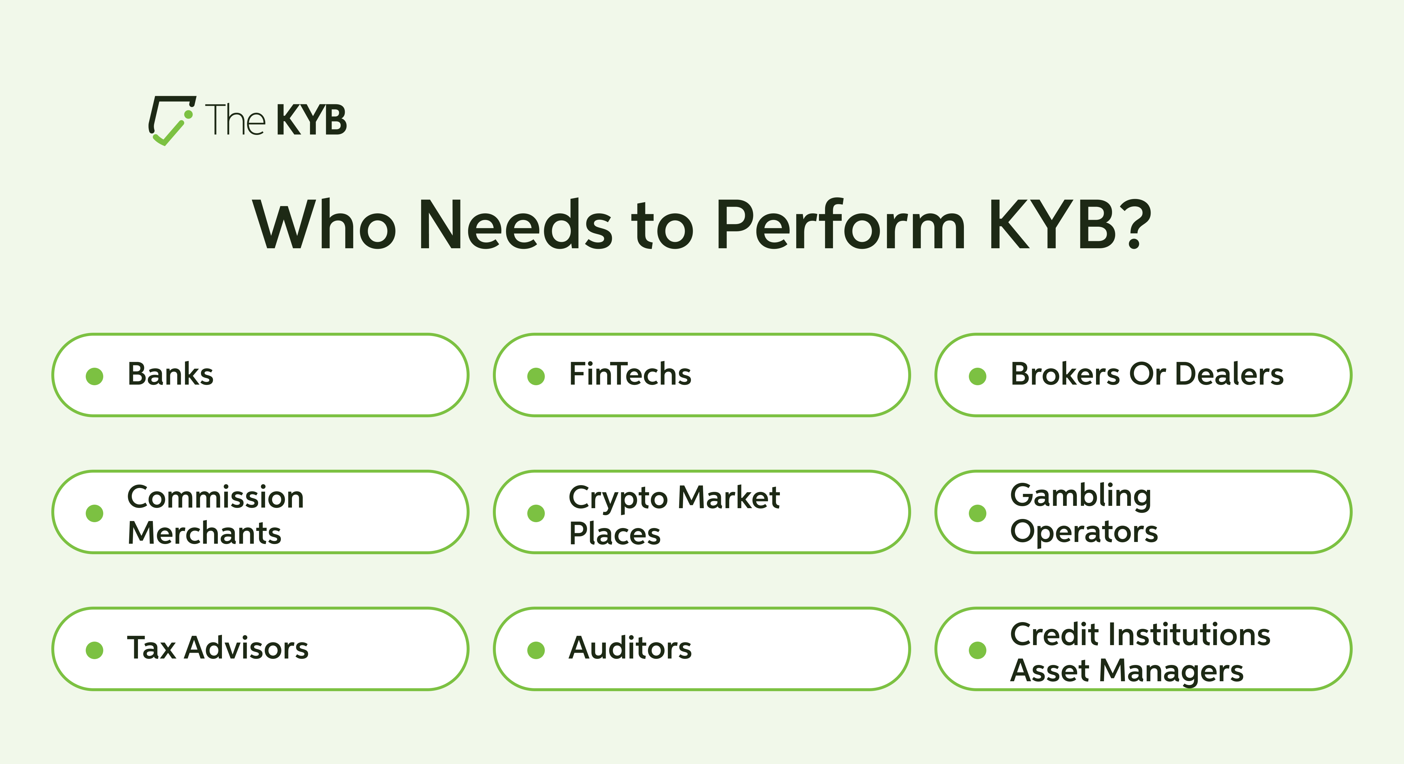 Who need to performKYB