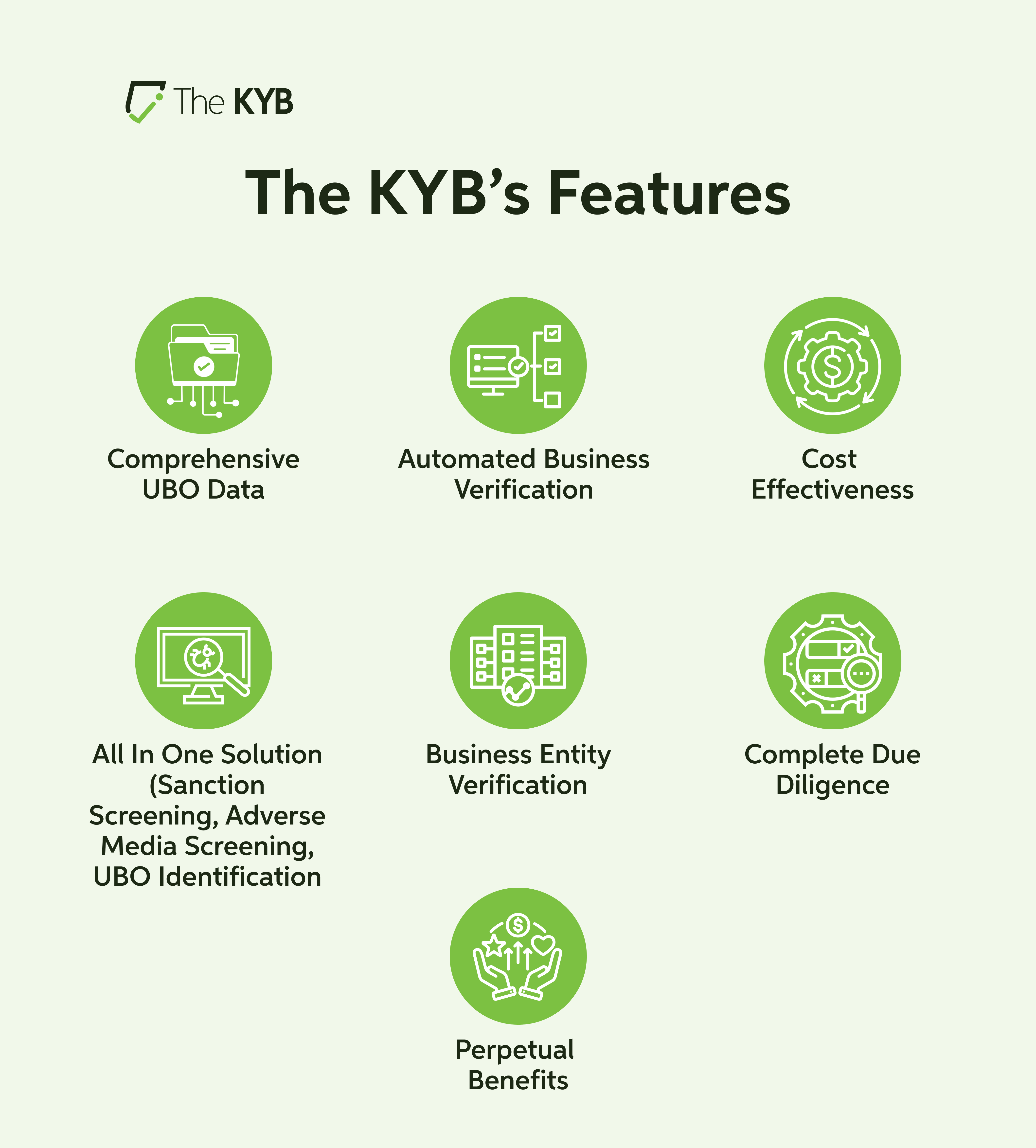 KYB Feature