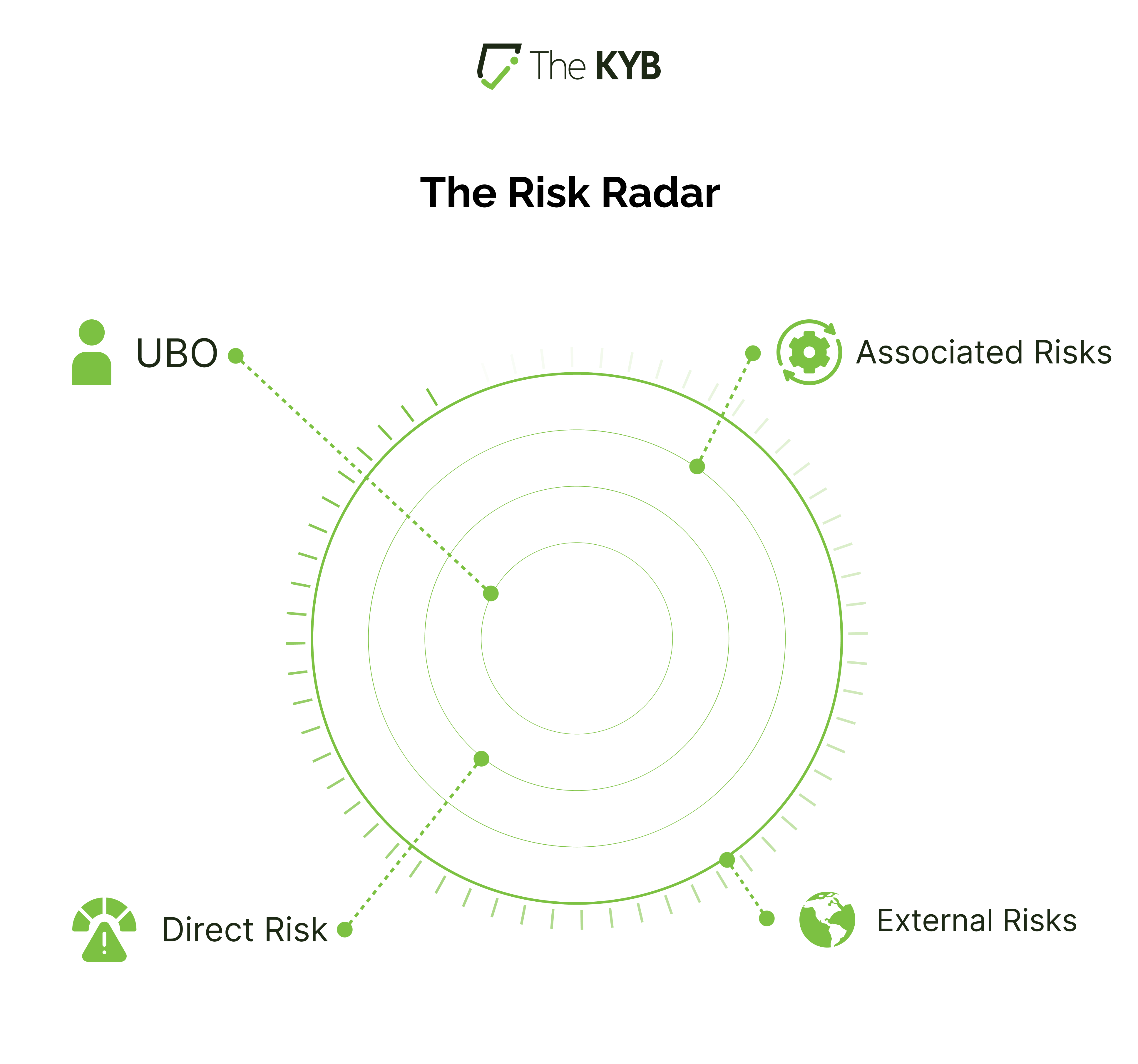 Risk Assessment