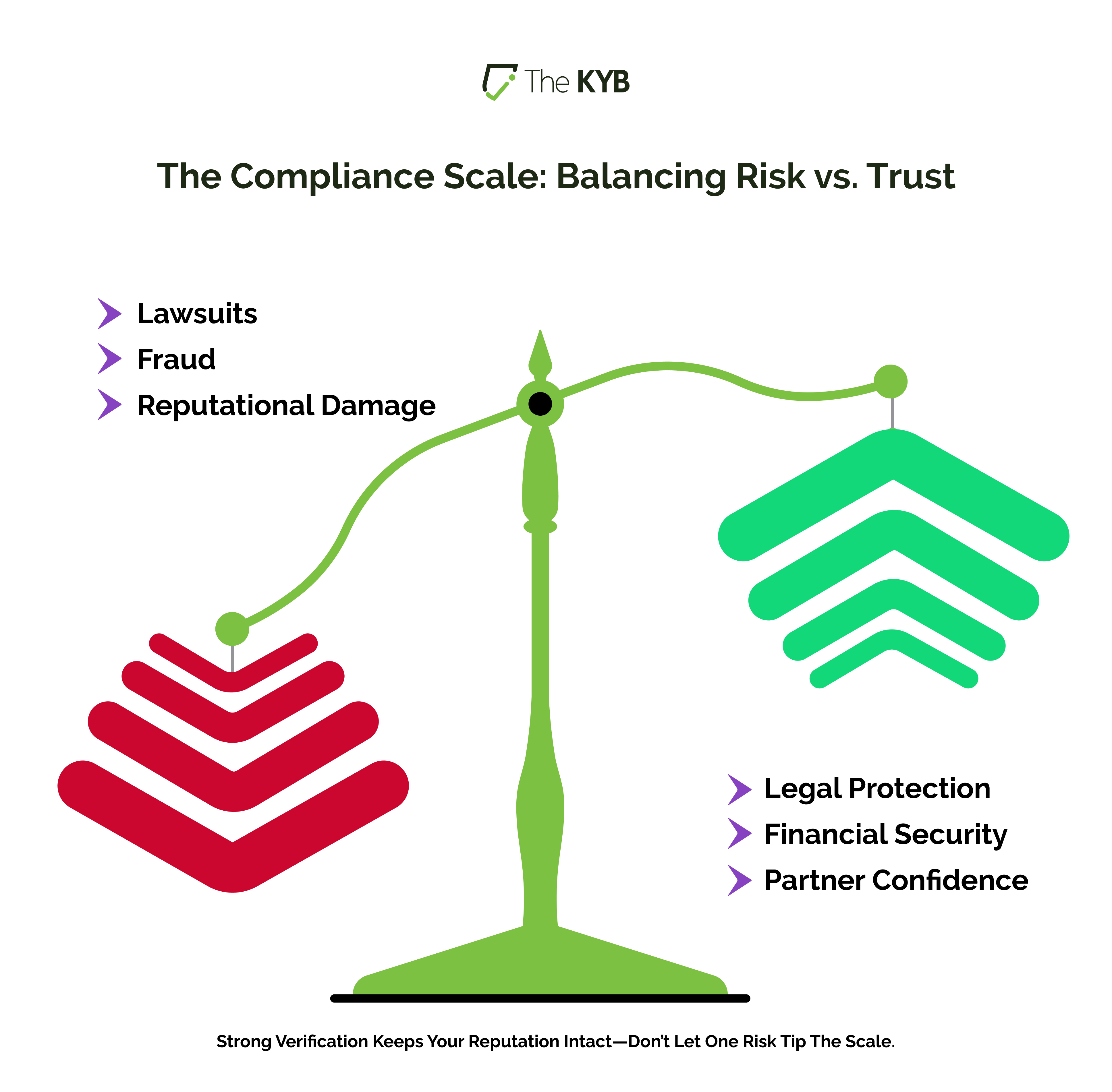 Compliance Scale