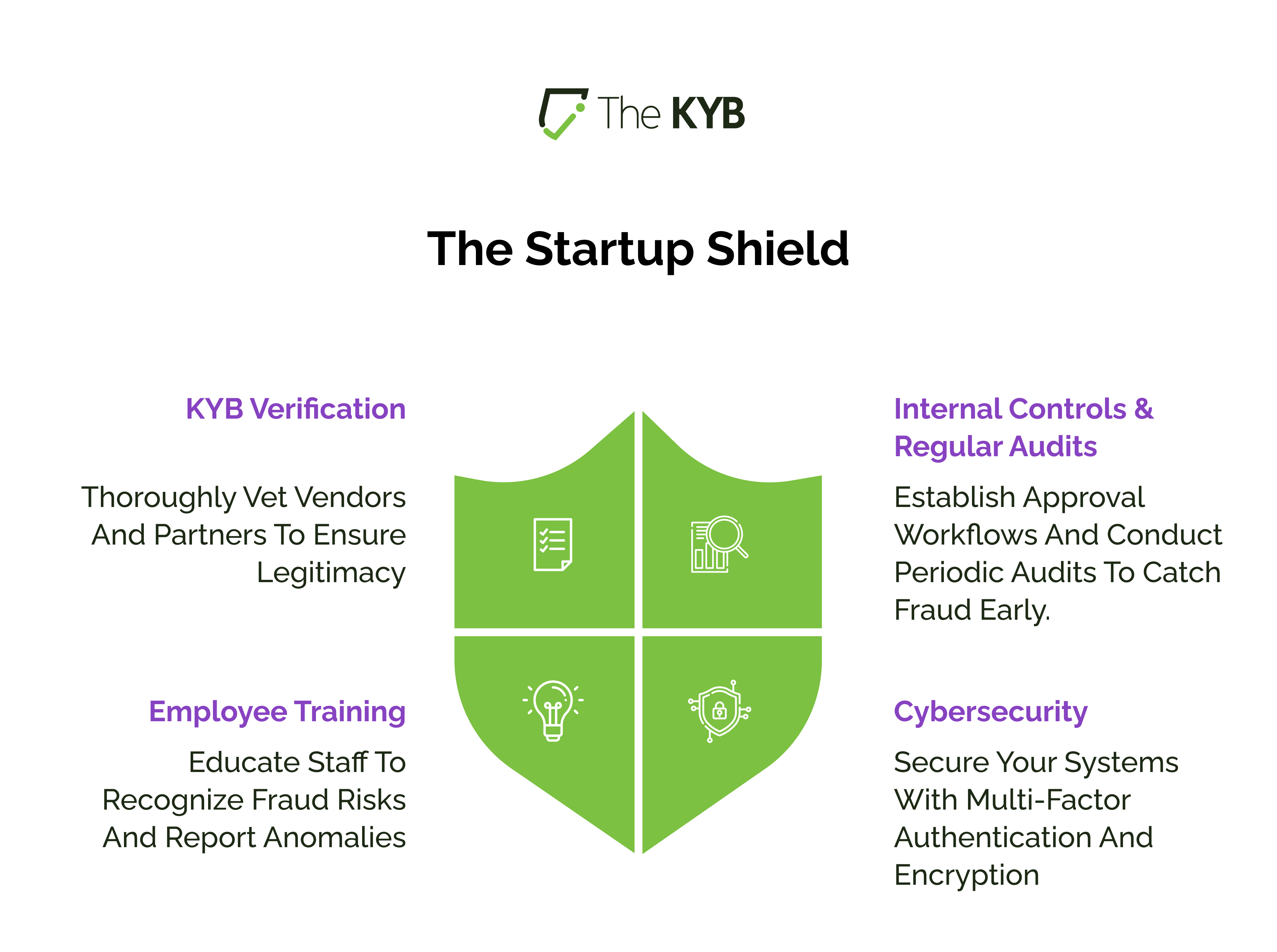 Corporate Fraud In Startups