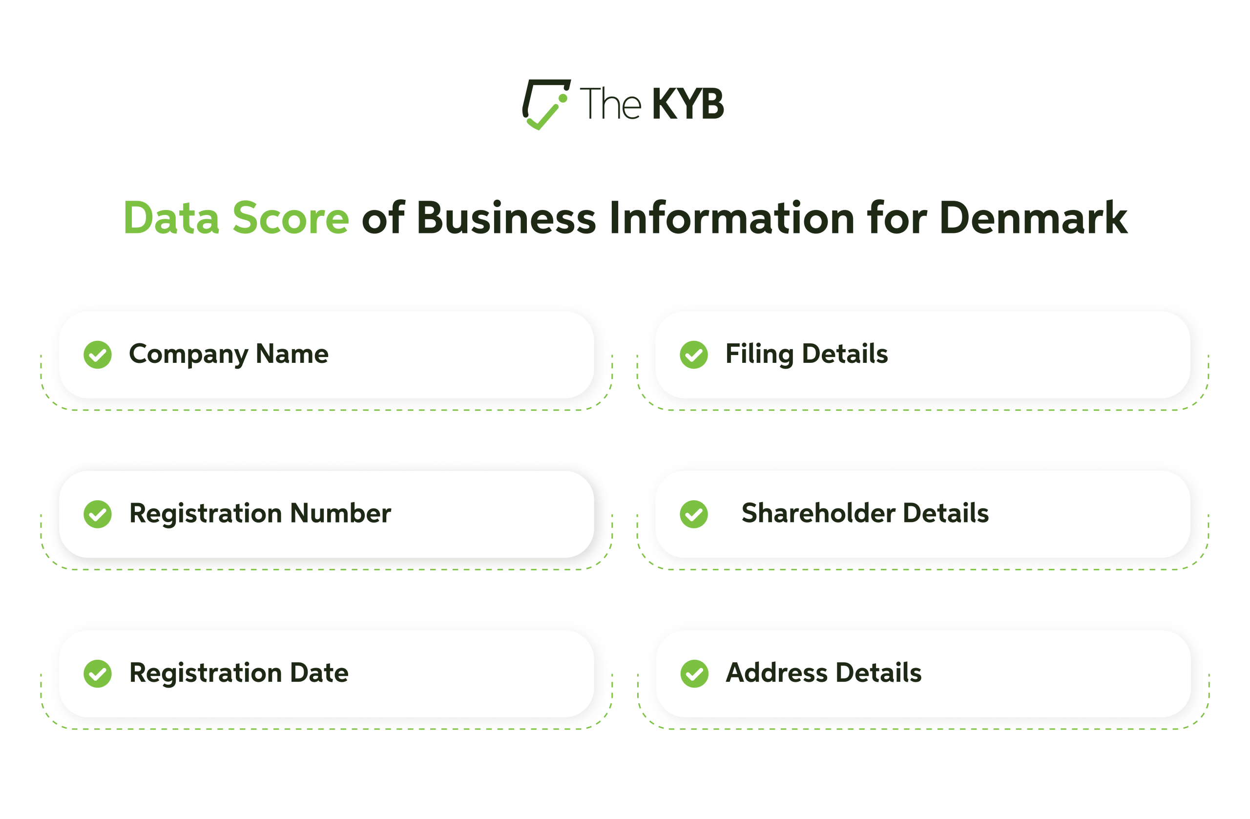 Company Verification in Denmark