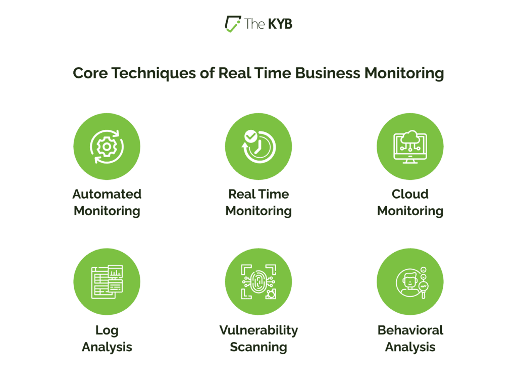 Is Your Company Secure? The Importance of Continuous Business Monitoring