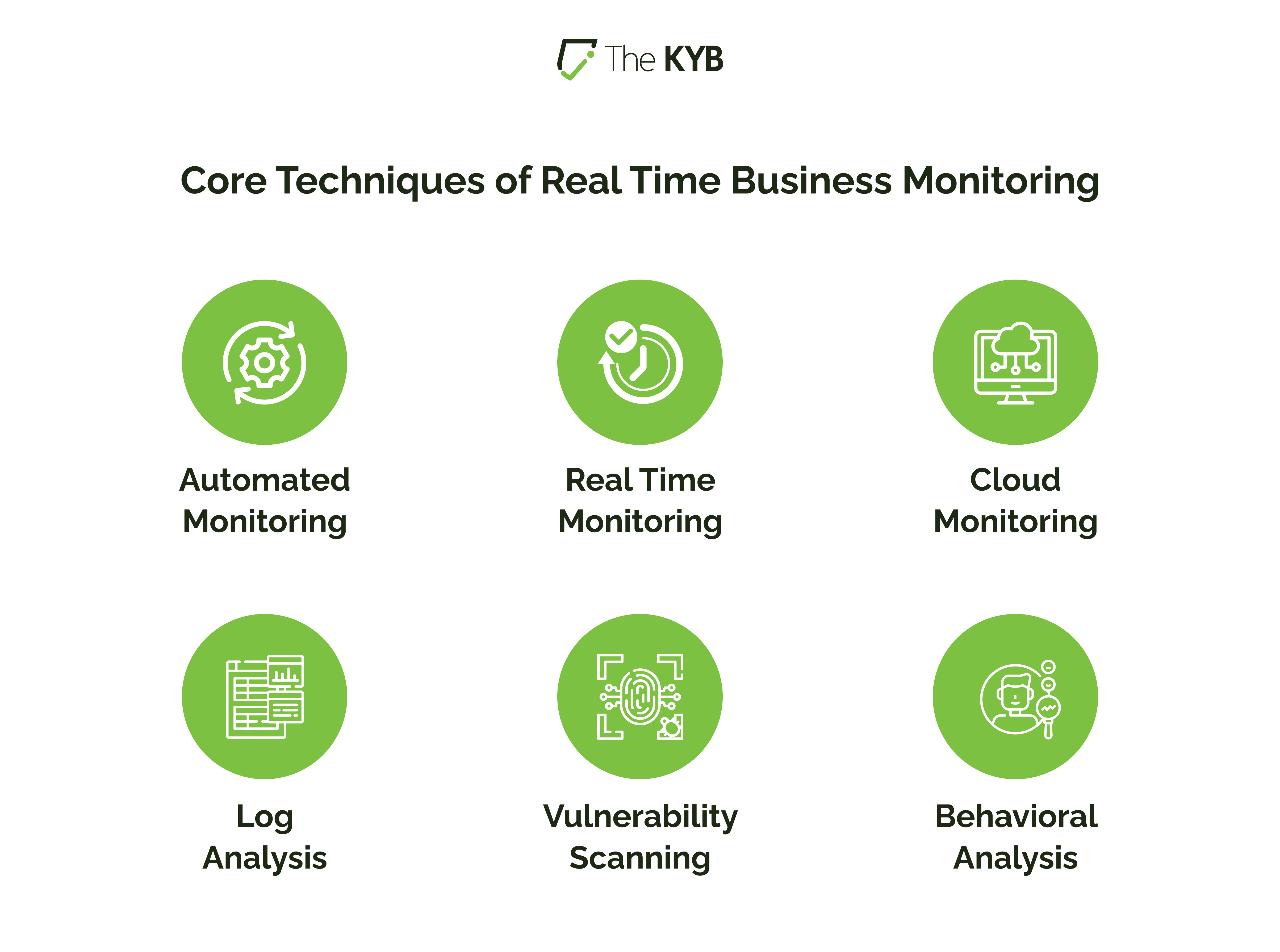 KYB Monitoring