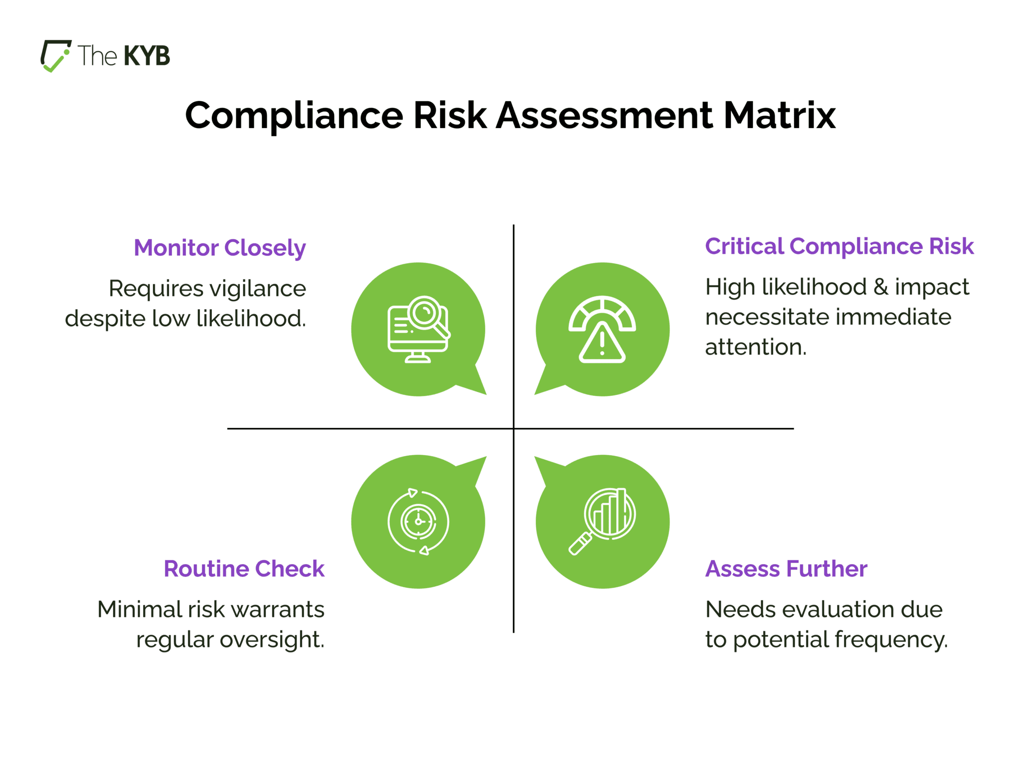 The Ultimate Compliance Risk Assessment: Key Steps to Protect a Business