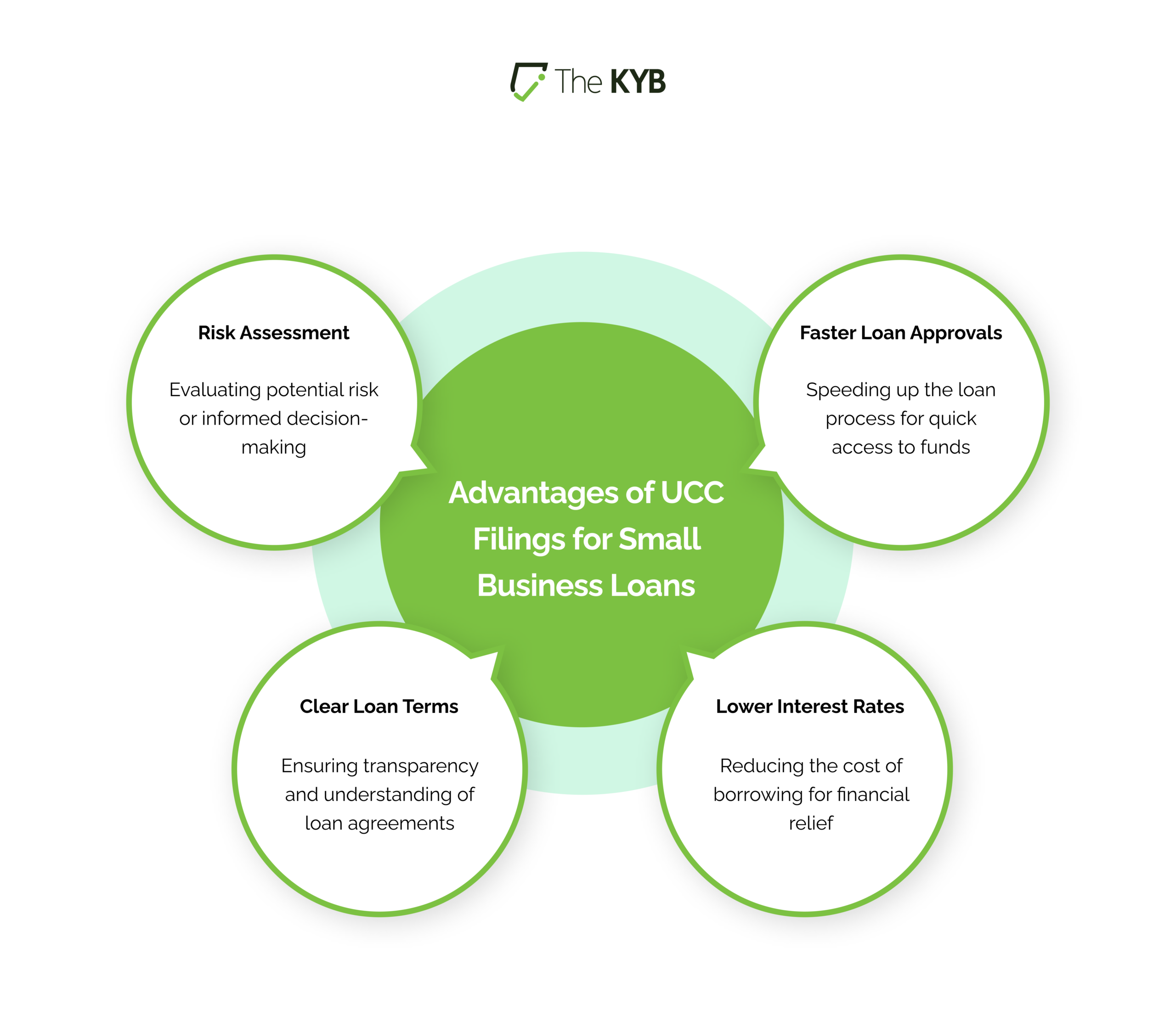 Uniform Commercial Code