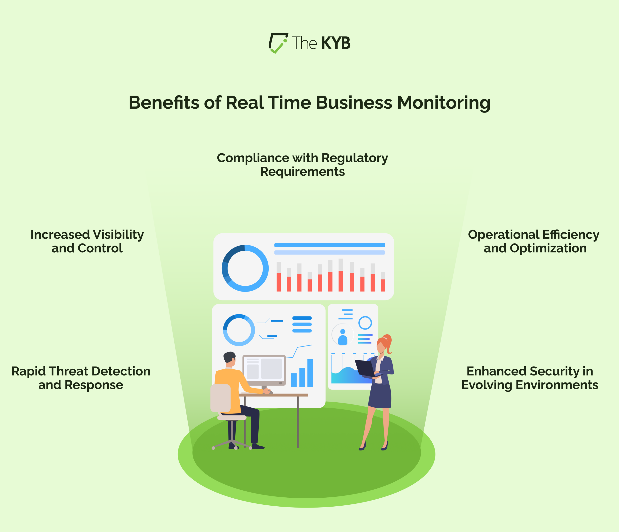 Benefits of Business Monitoring