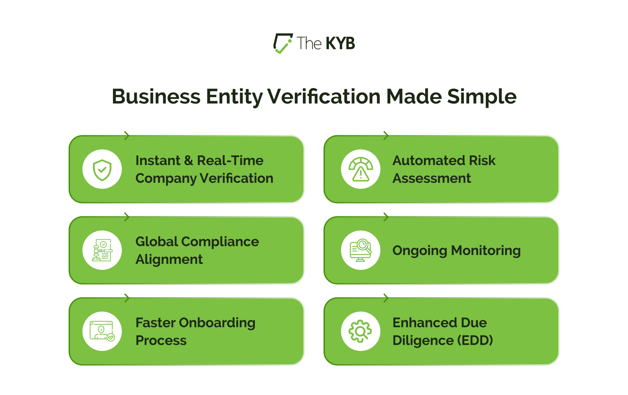 Entity Verification