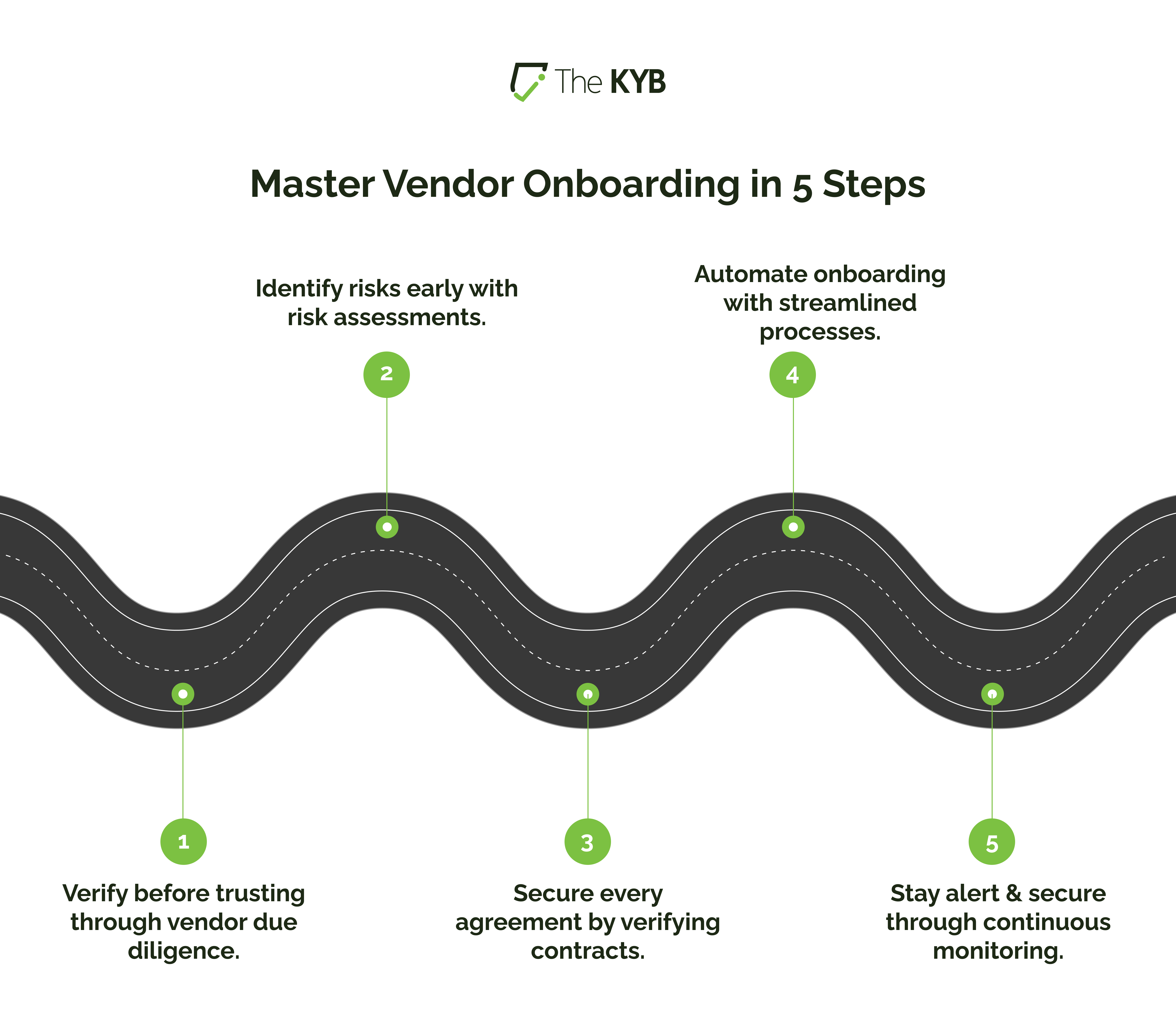 Onboarding a New Vendor