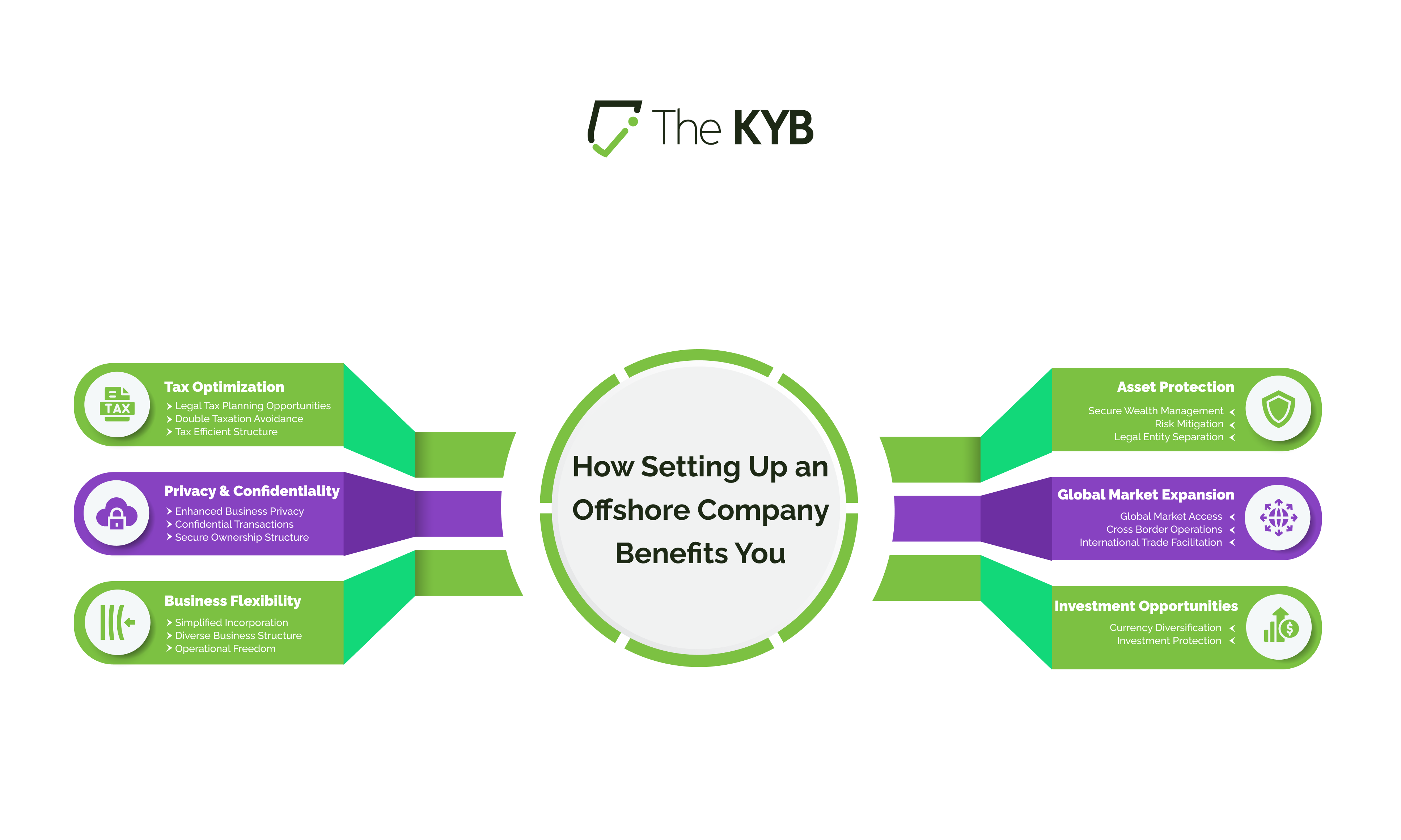 Use of an Offshore Company