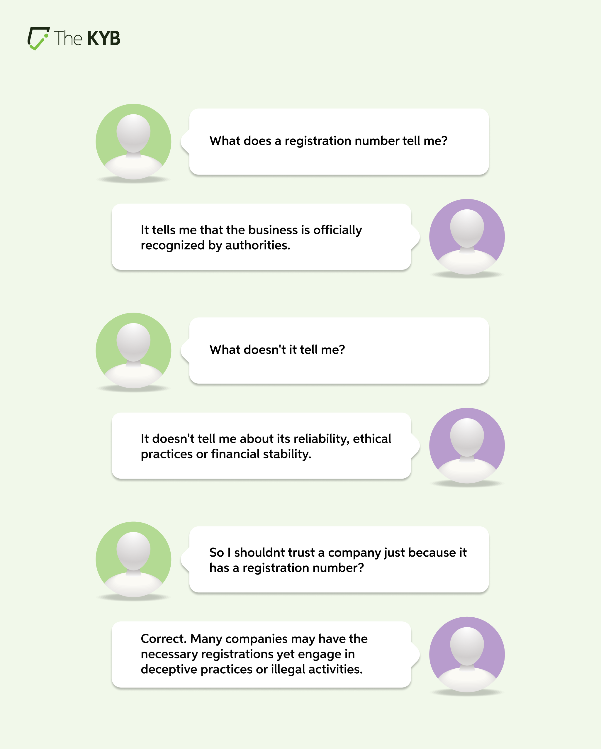 Know Your Business Automation