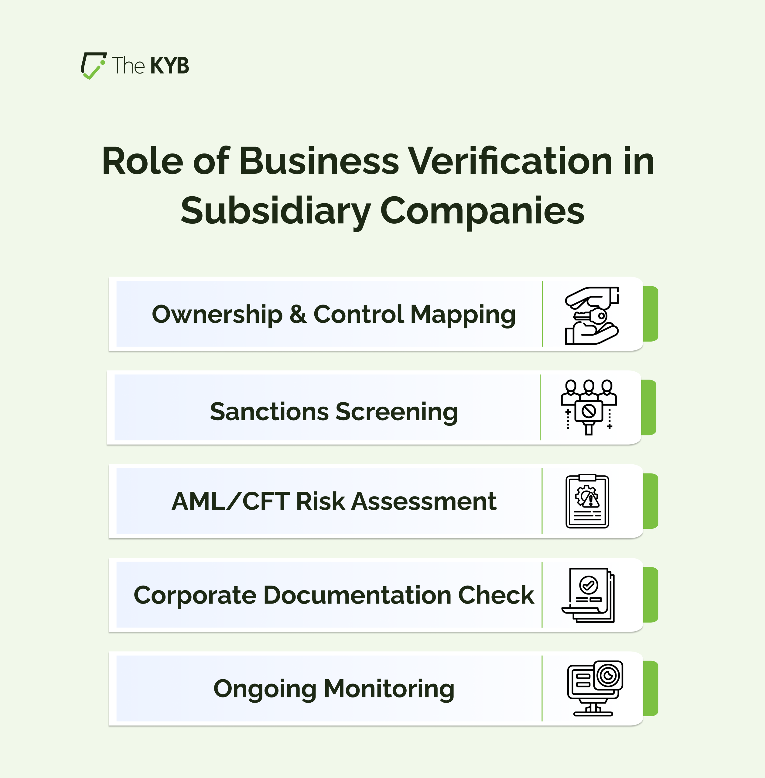 Verifying the Subsidiary Companies