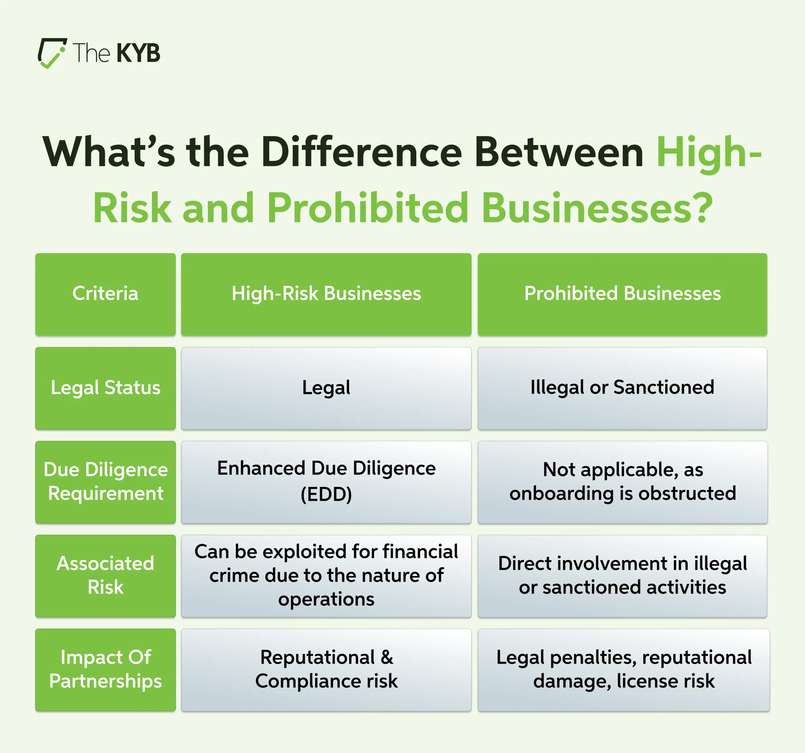 What Global Watchdogs Like FATF Say on Prohibited Businesses and High-Risk Activities