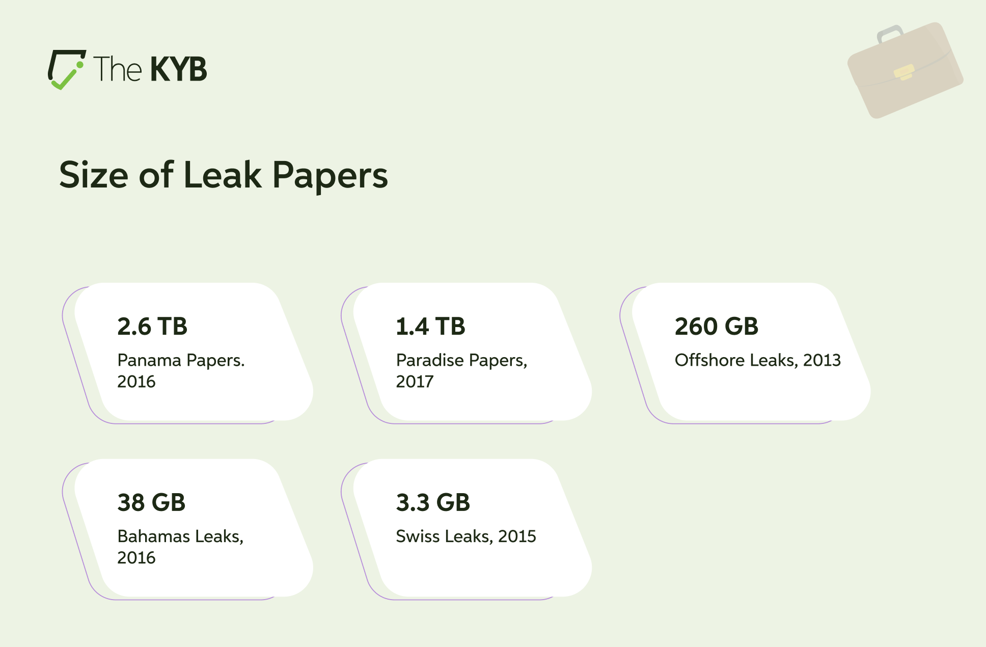 offshore leaks infographic
