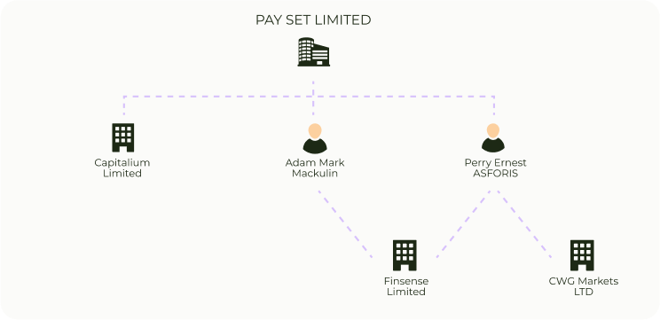 Participatory Chain