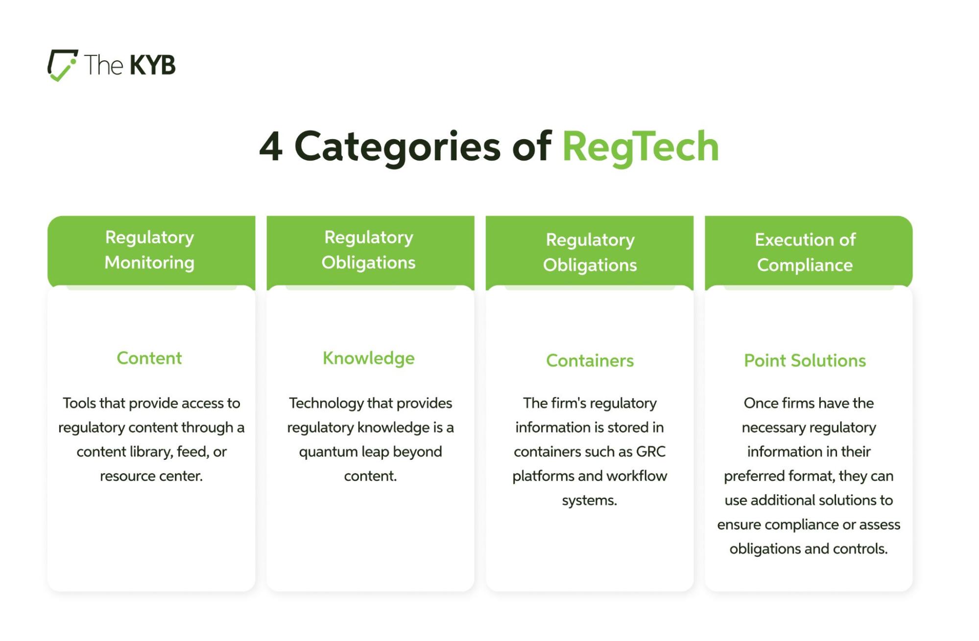 4 Categories of RegTech