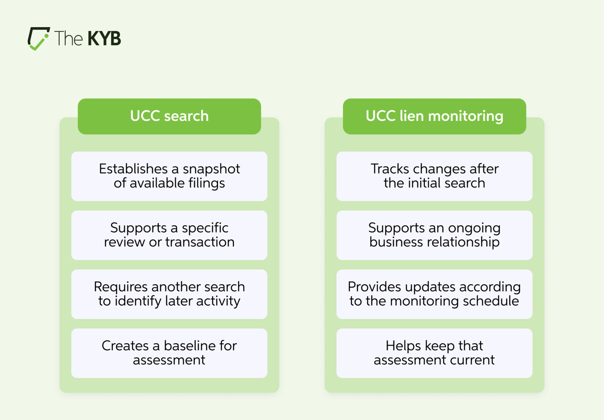 UCC search versus UCC lien monitoring comparison: a search establishes a snapshot of available filings, while monitoring tracks changes after the initial search